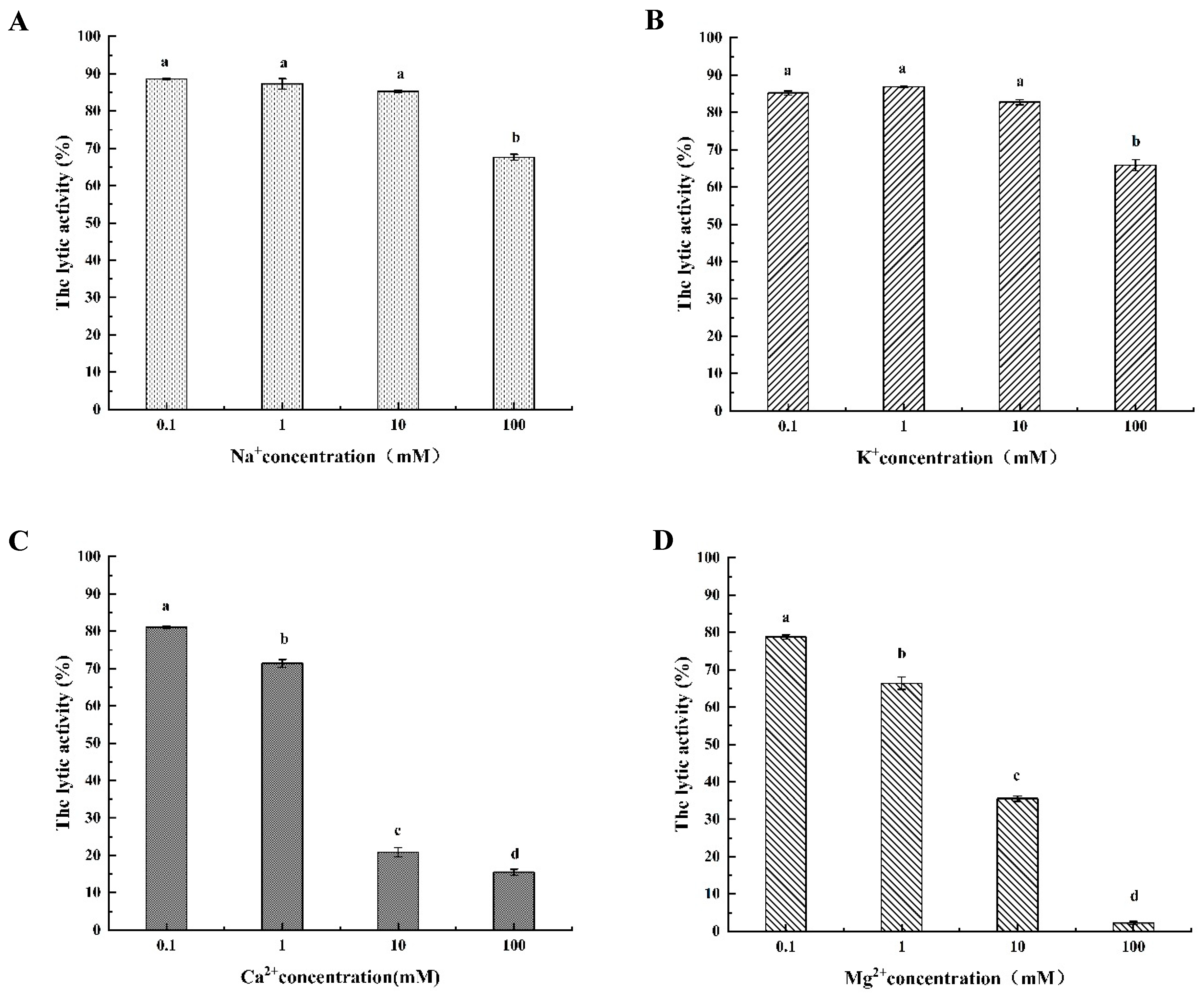 Microorganisms 08 00737 g005