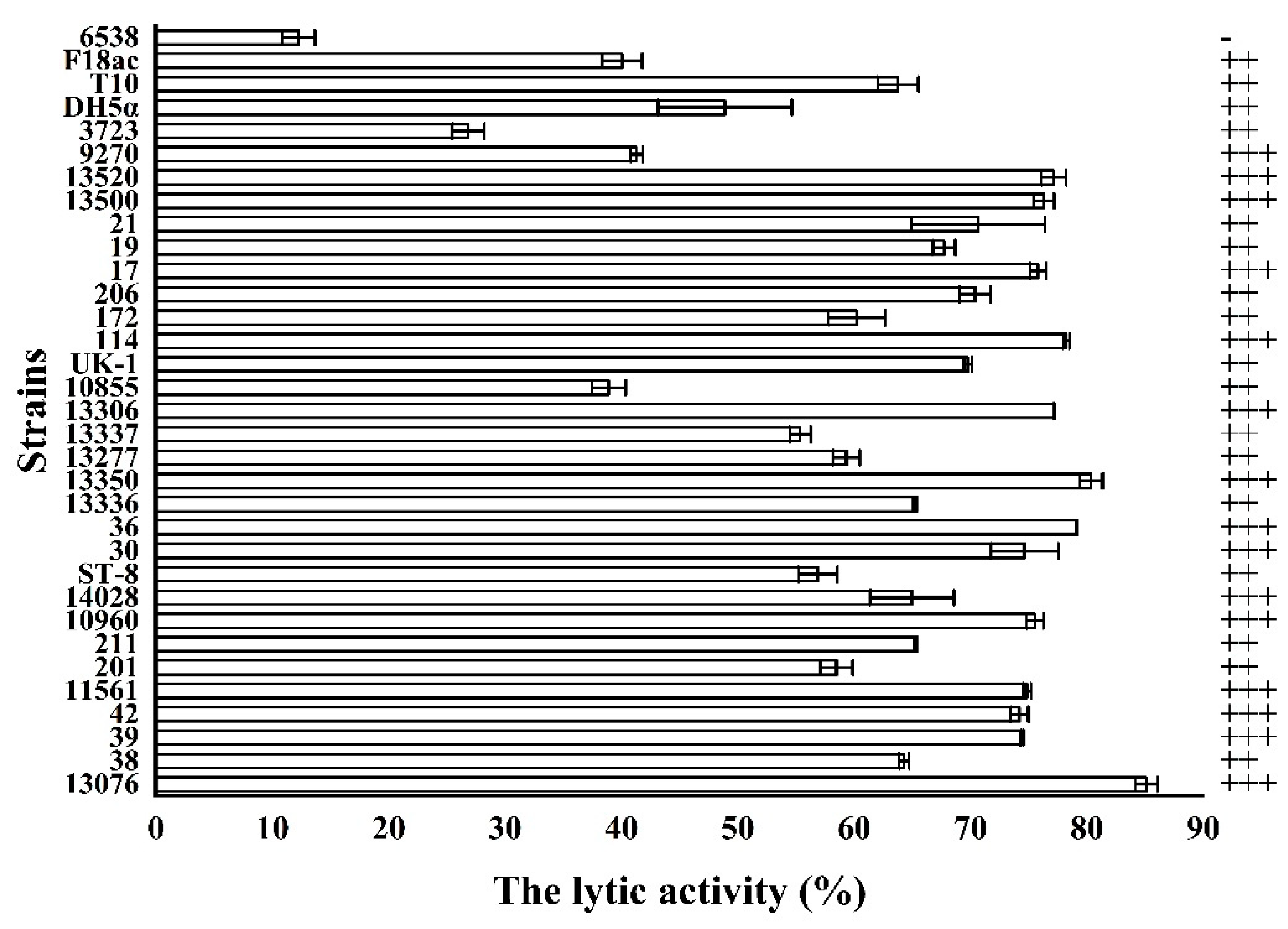 Microorganisms 08 00737 g007