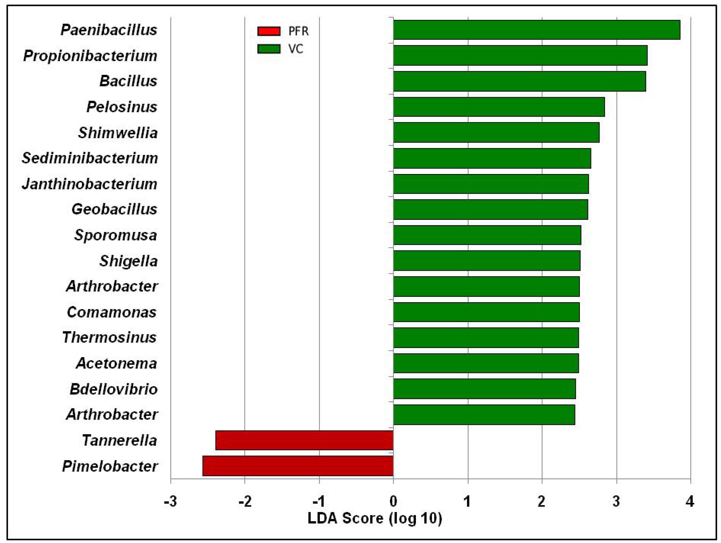 Microorganisms 08 00751 g003