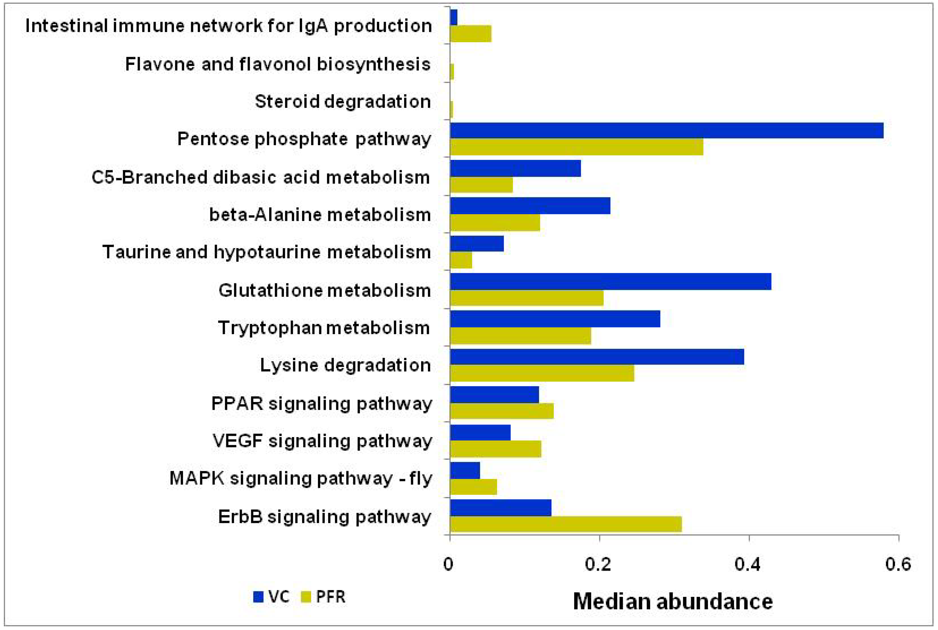 Microorganisms 08 00751 g007