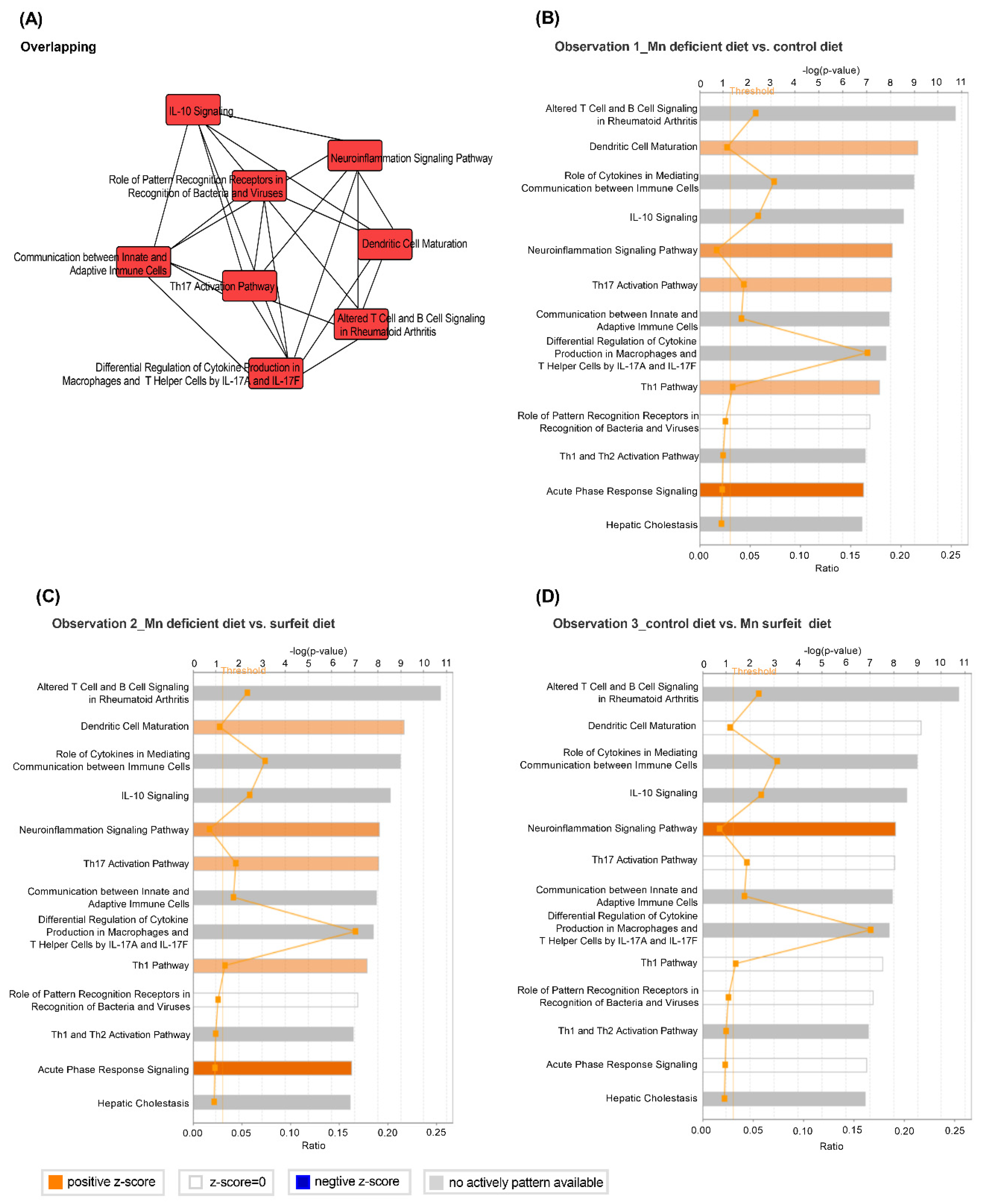 Microorganisms 08 00757 g006
