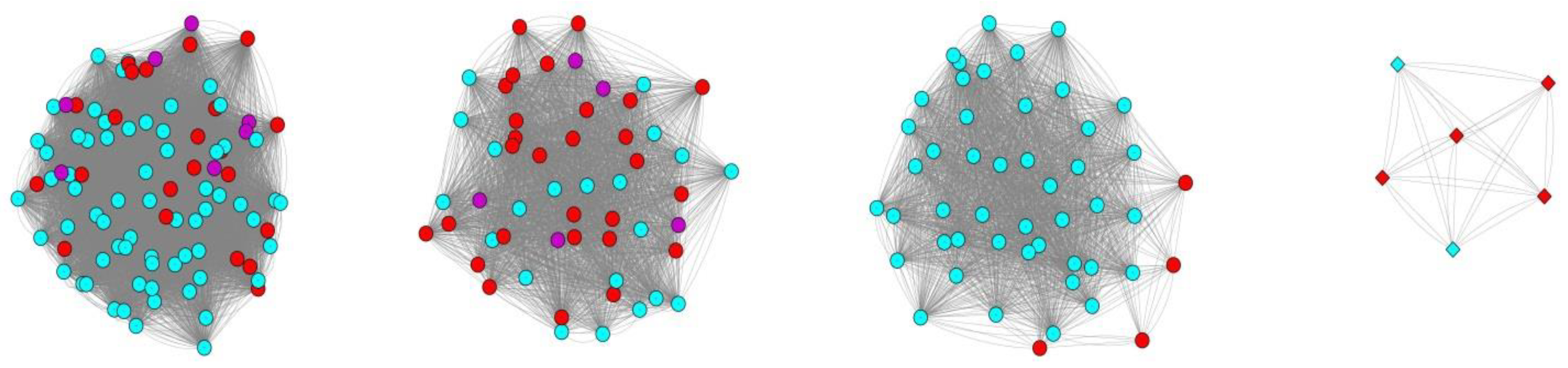 Microorganisms 08 00768 g006