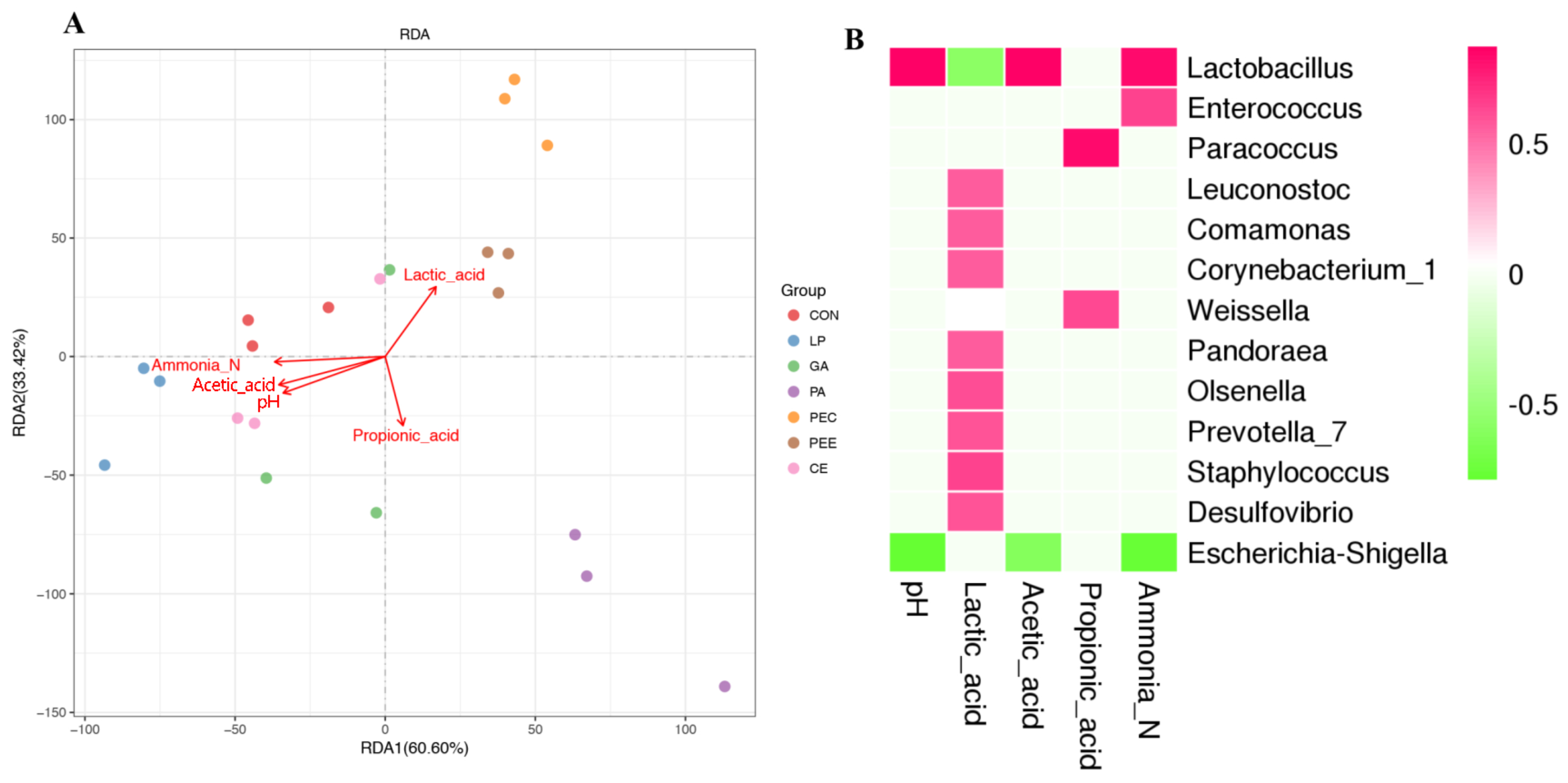 Microorganisms 08 00769 i002
