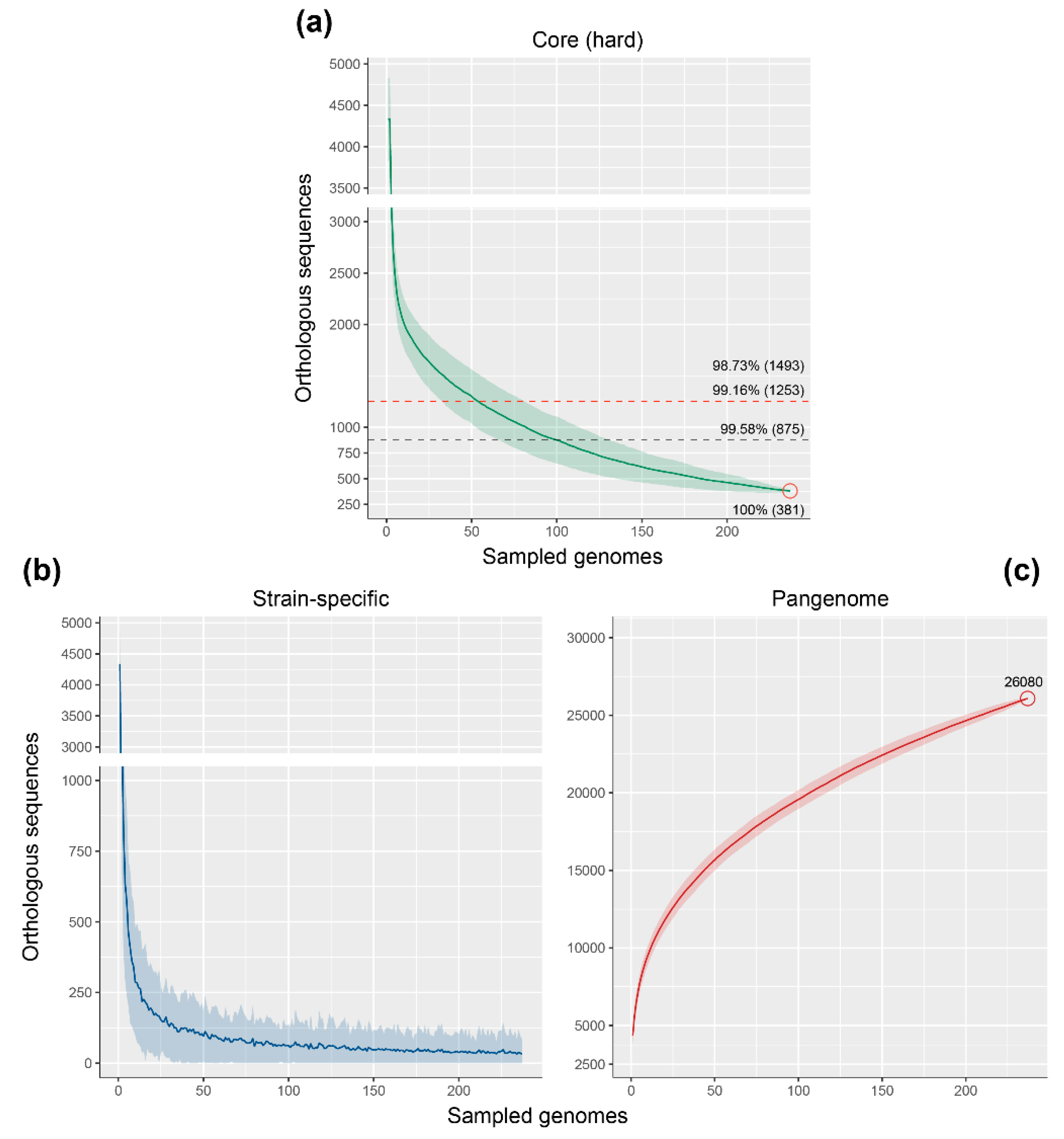 Microorganisms 08 00774 g005