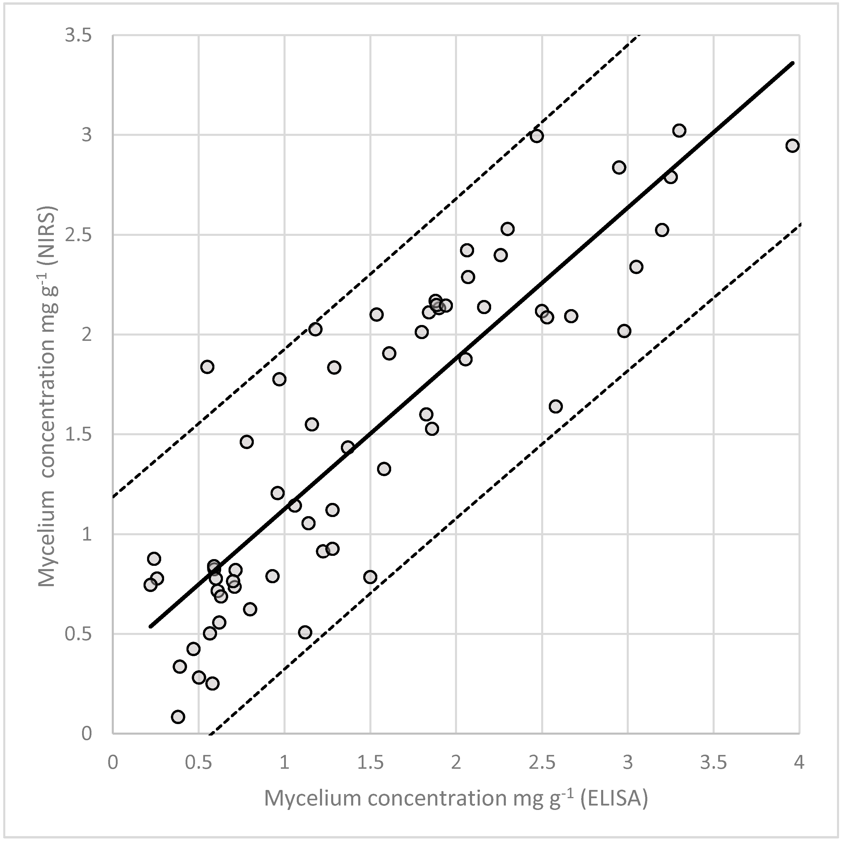 Microorganisms 08 00776 g005