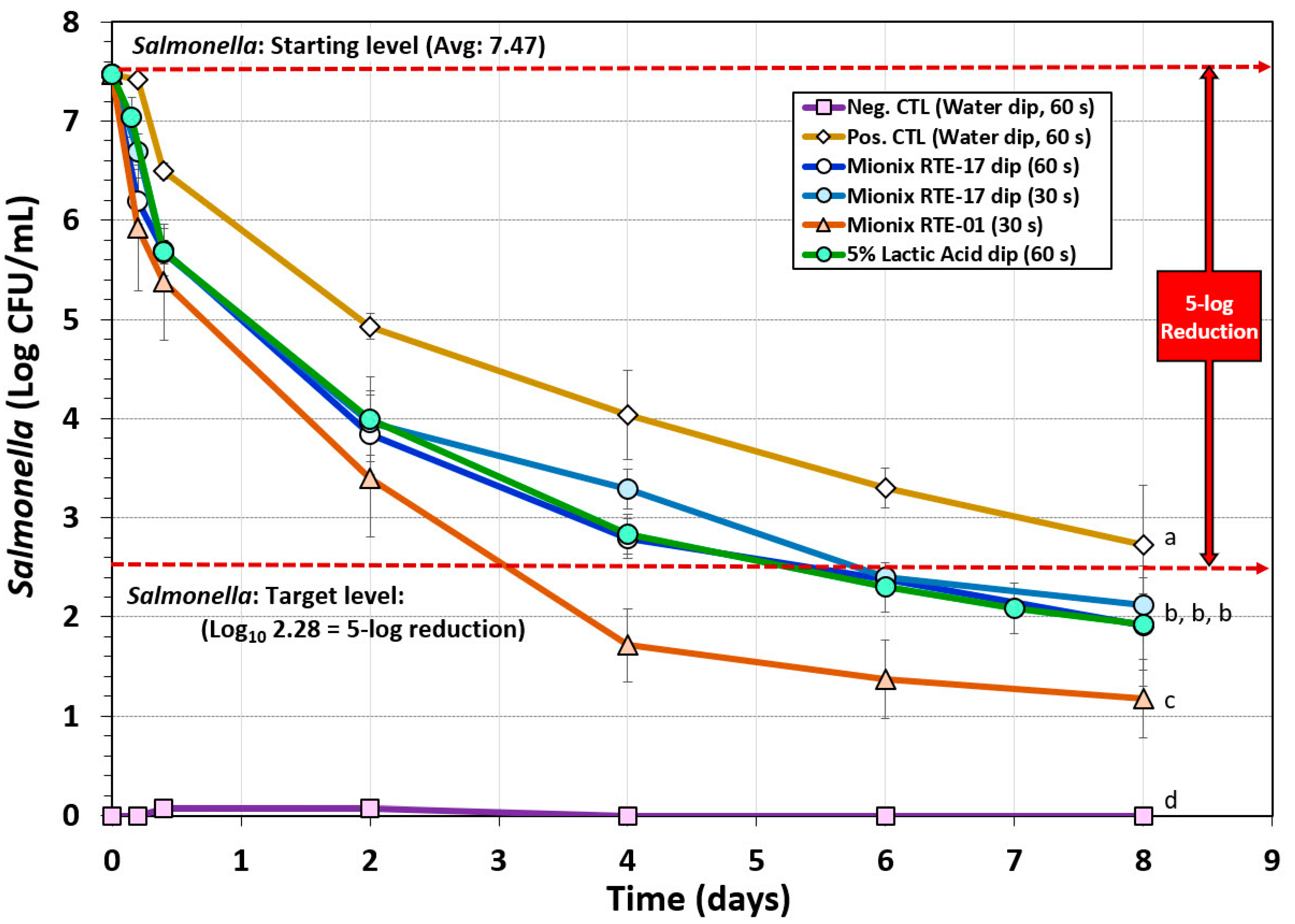 Microorganisms 08 00791 g003