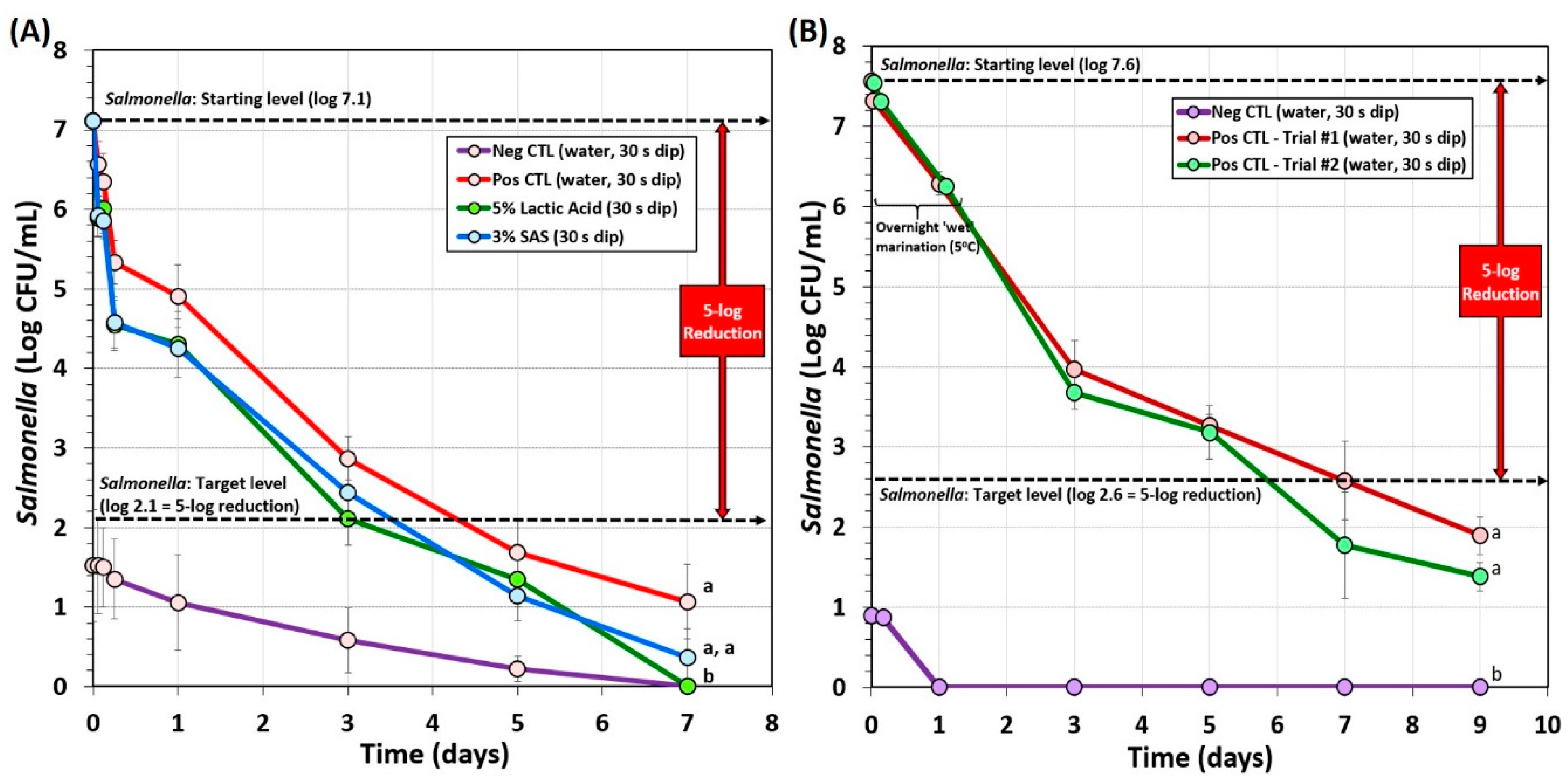 Microorganisms 08 00791 g005