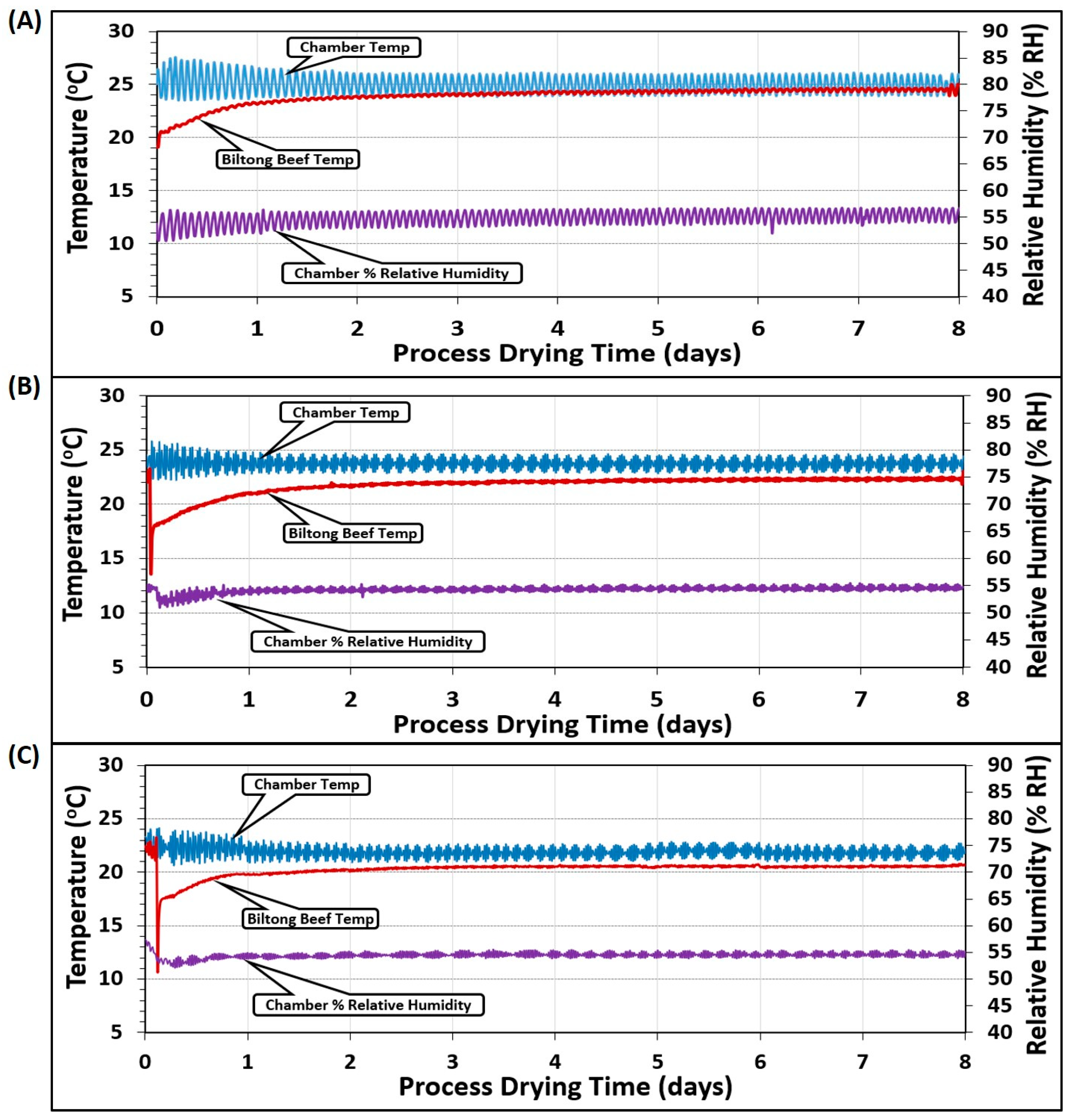 Microorganisms 08 00791 g006