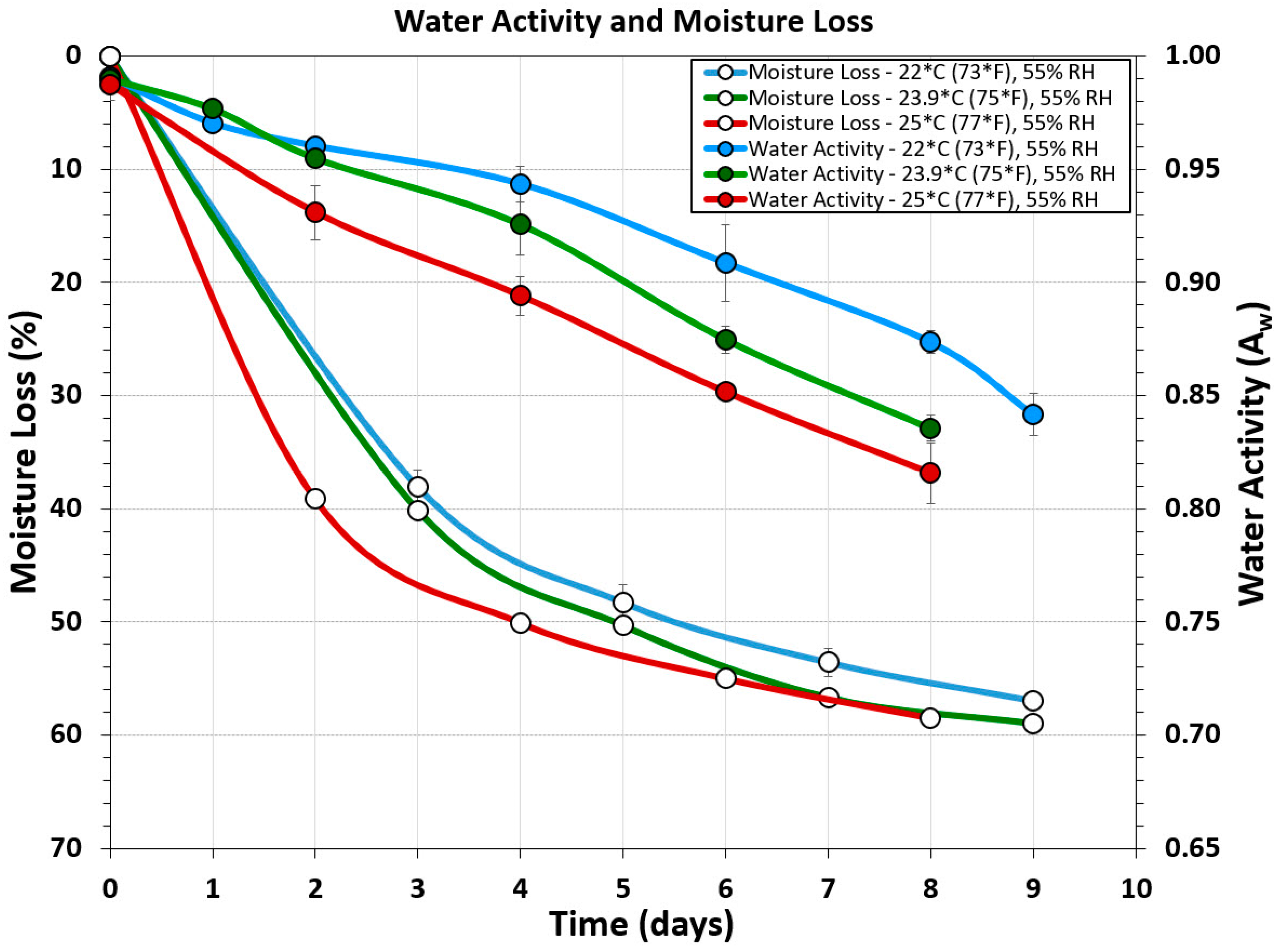 Microorganisms 08 00791 g007