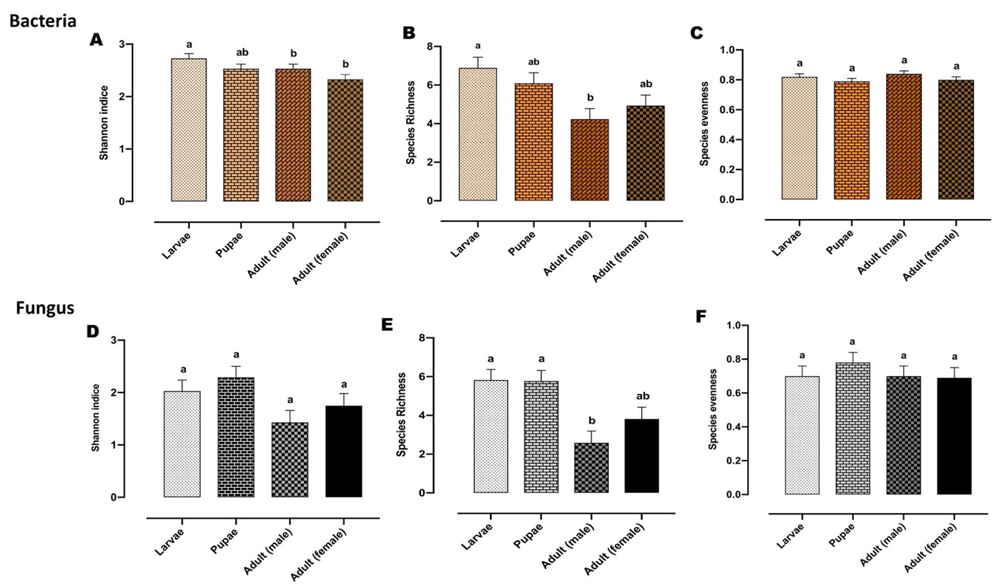 Microorganisms 08 00795 g002