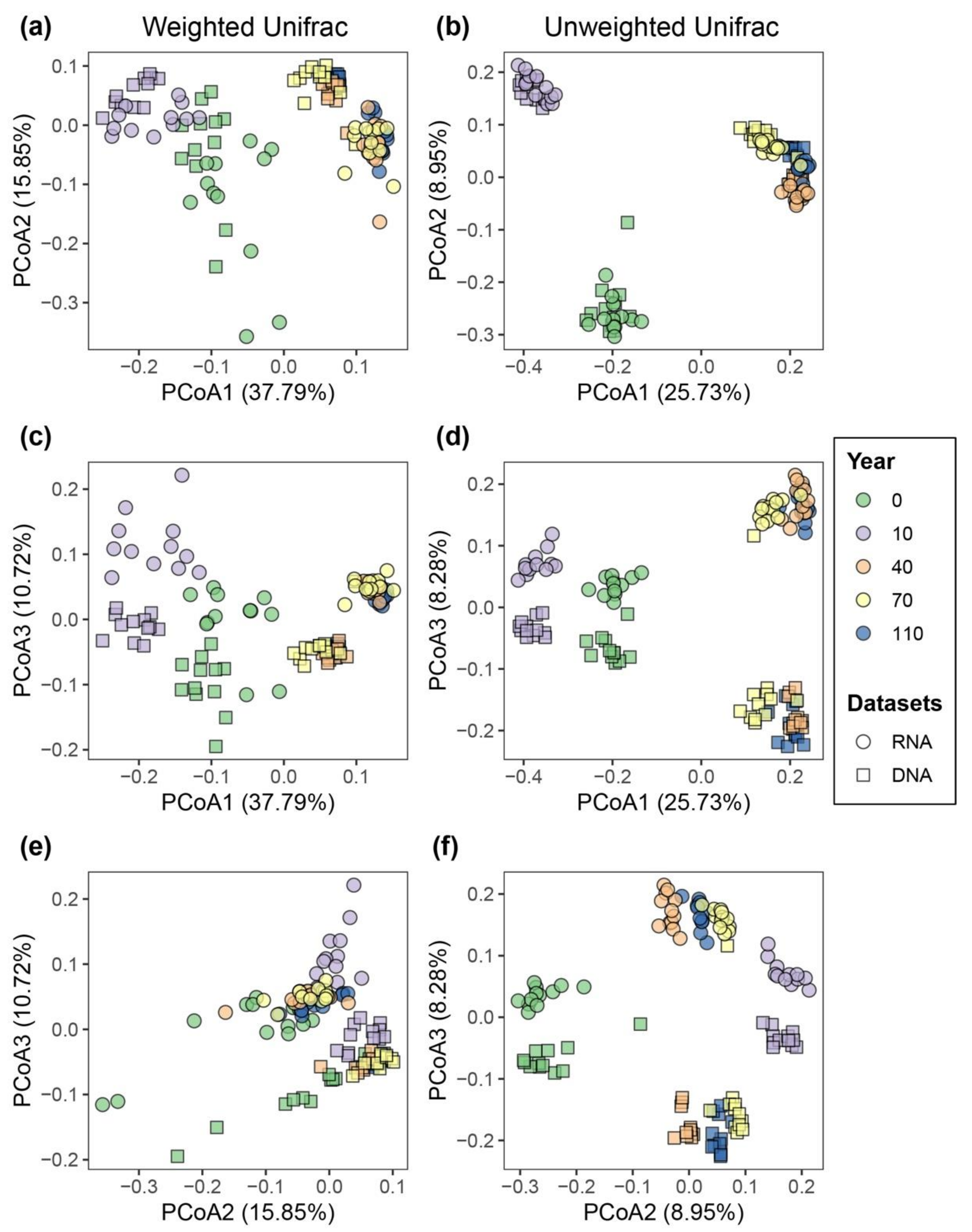 Microorganisms 08 00798 g002