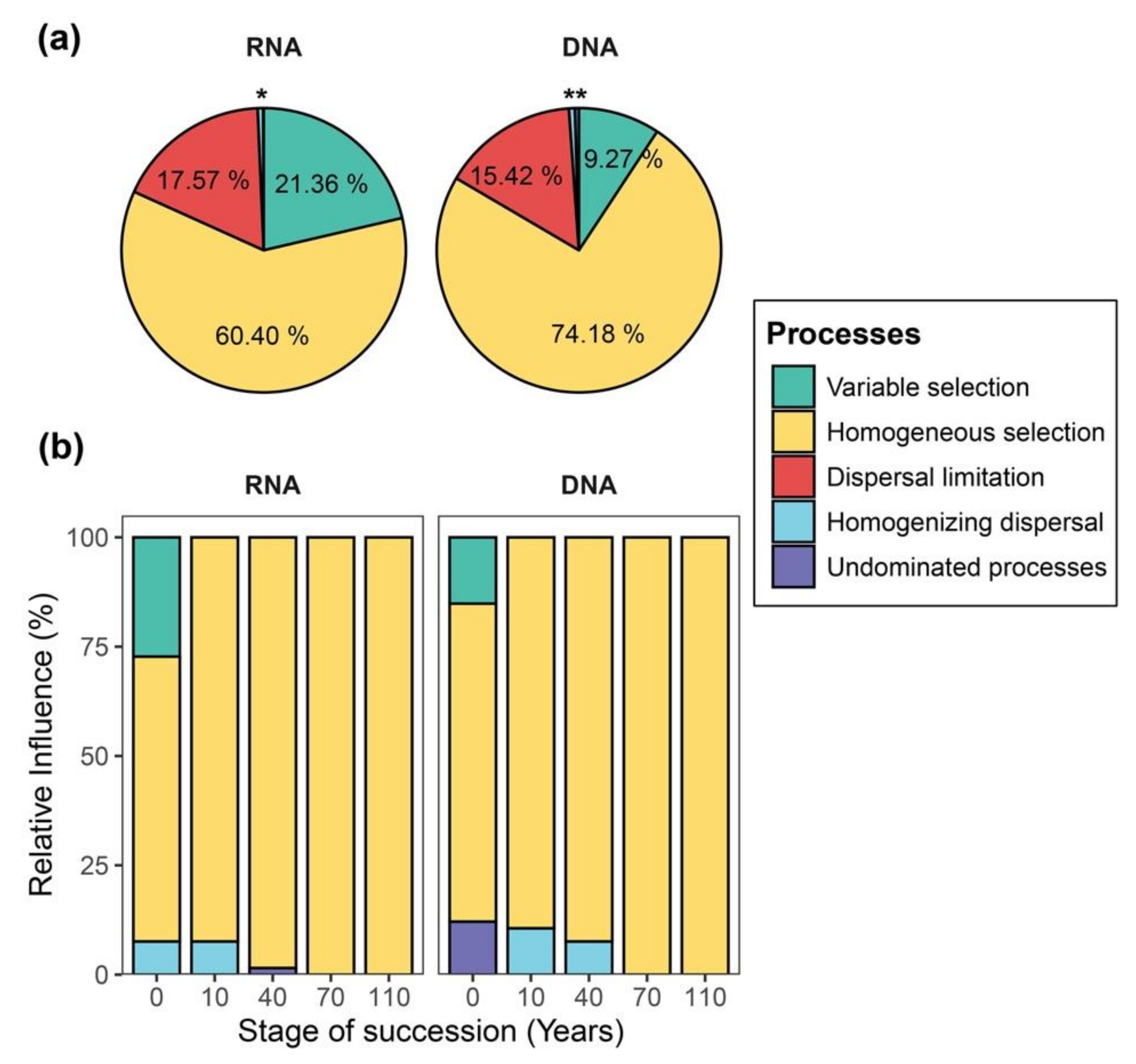 Microorganisms 08 00798 g005
