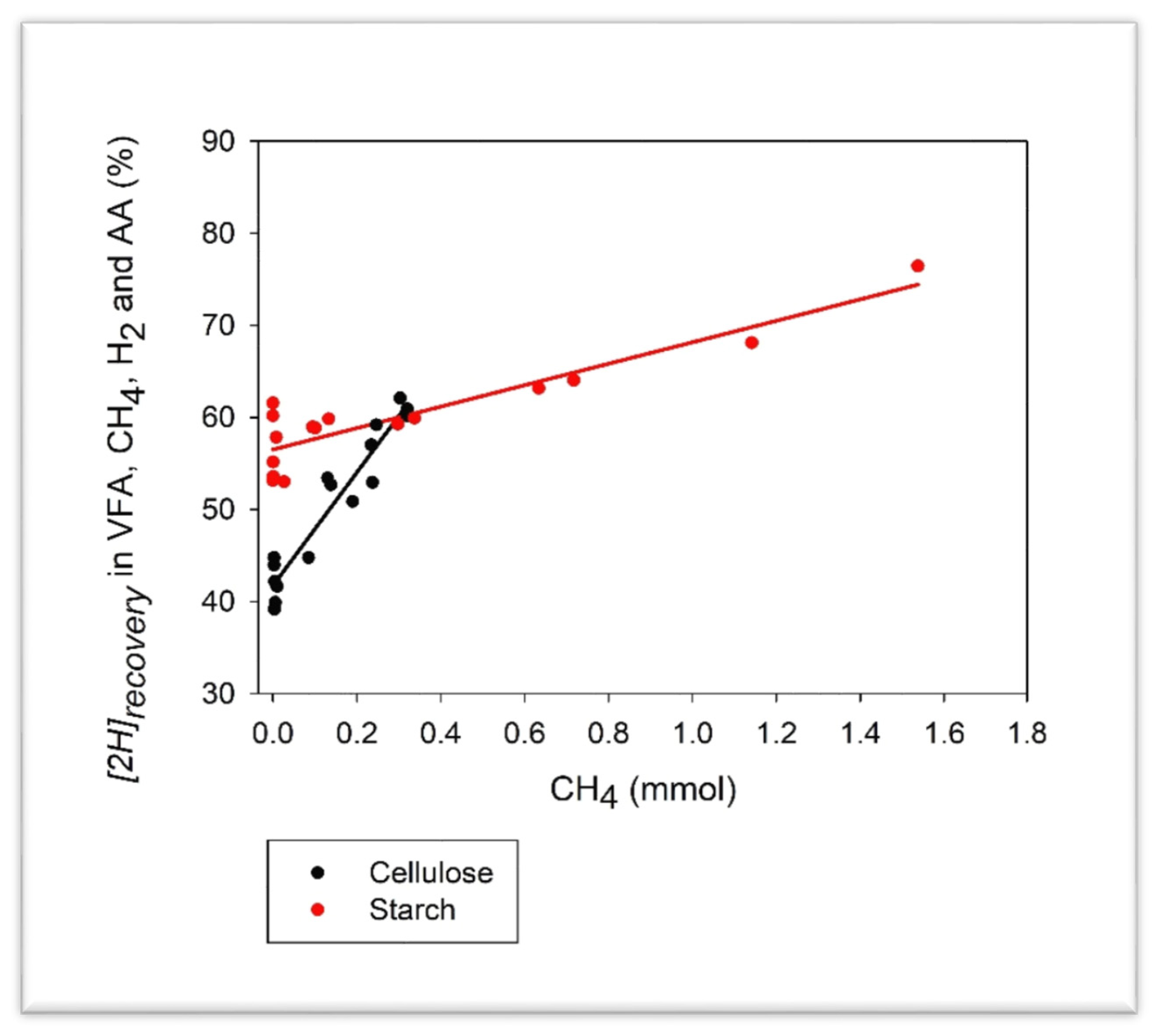 Microorganisms 08 00799 g002