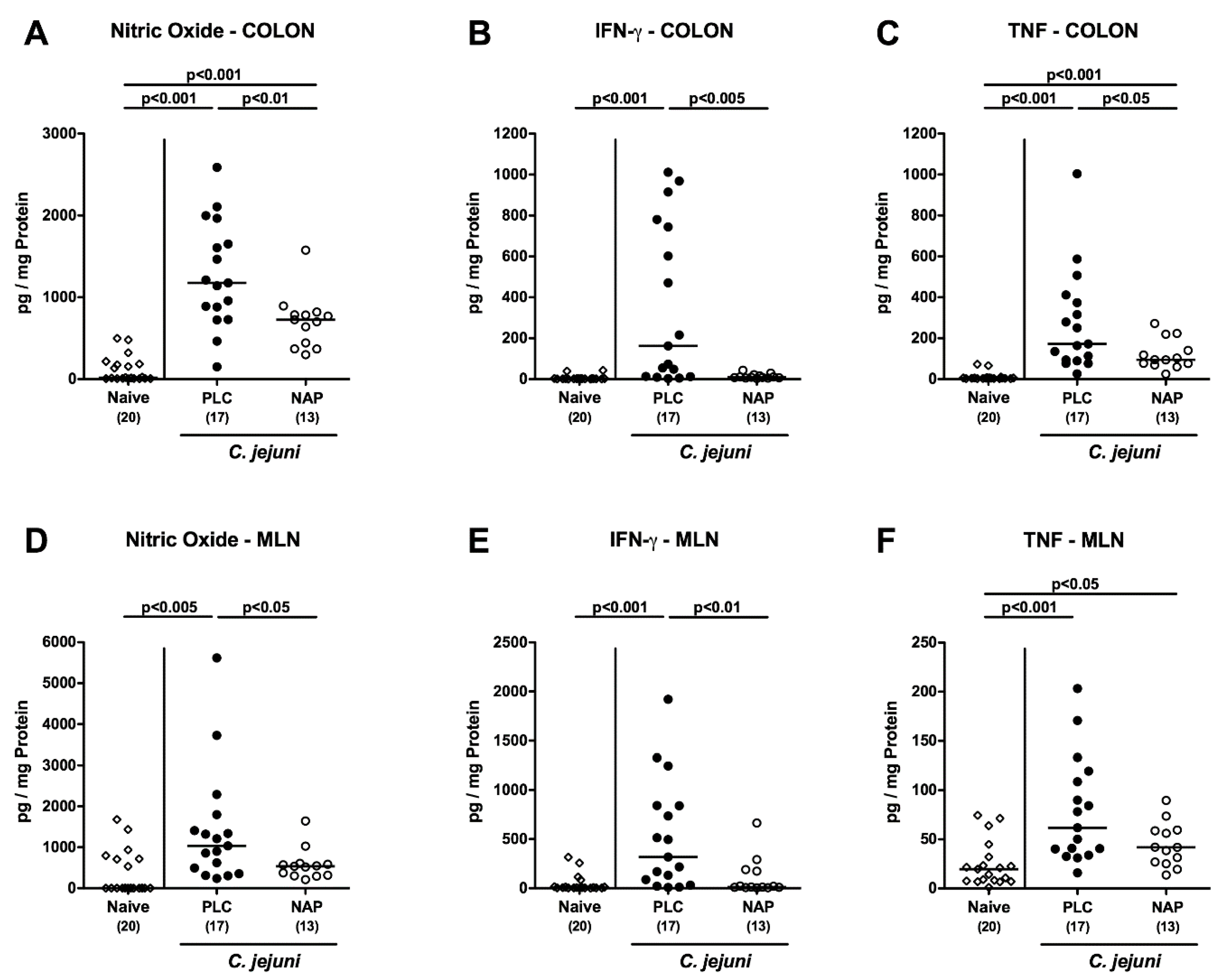 Microorganisms 08 00802 g005