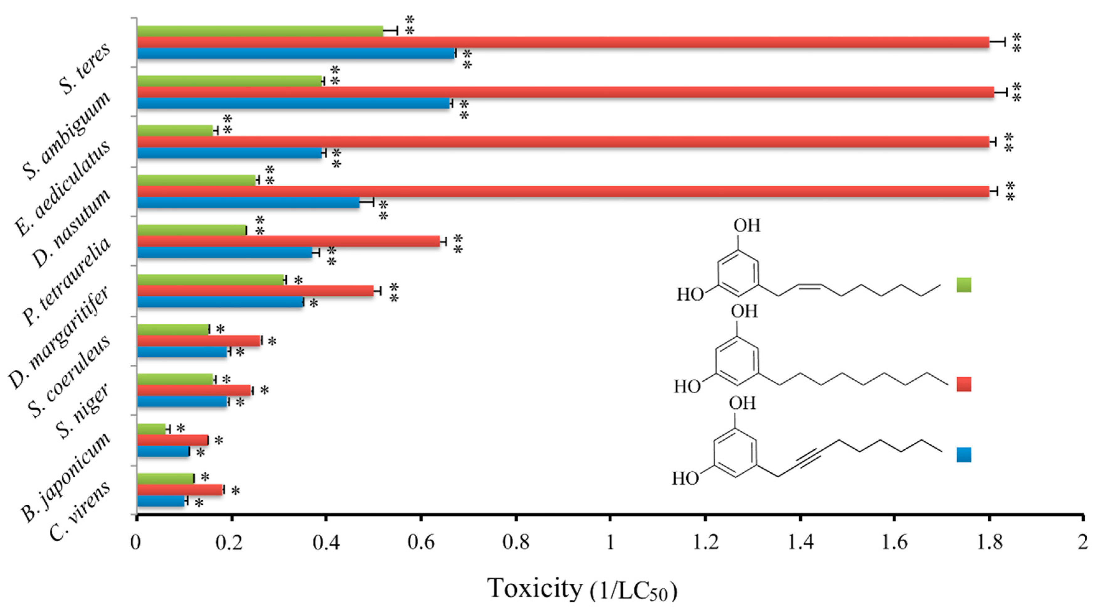 Microorganisms 08 00809 g003