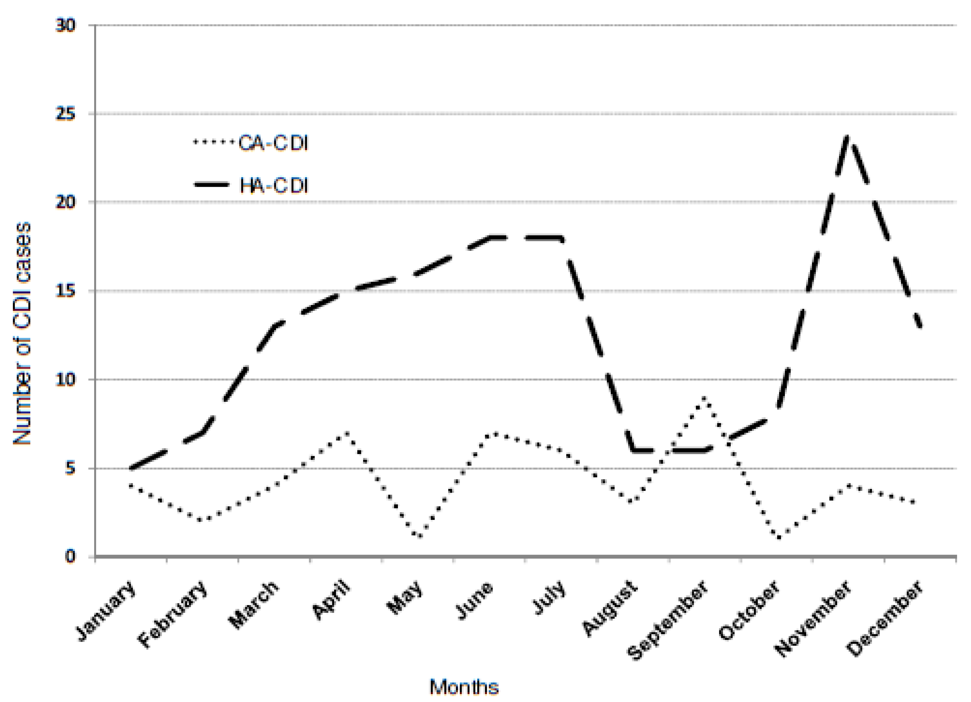 Microorganisms 08 00810 g001