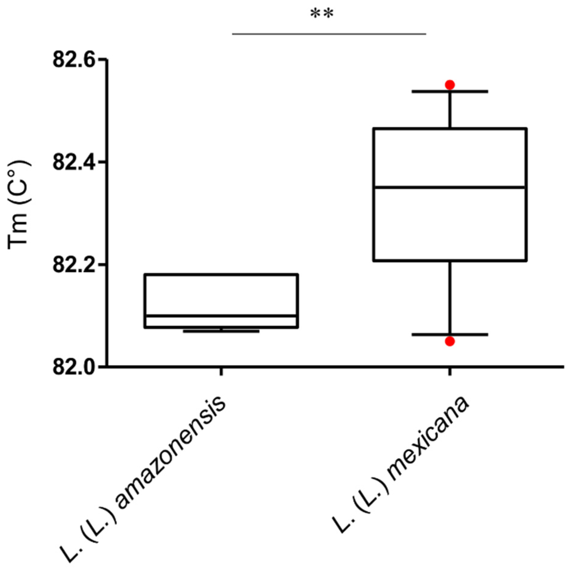 Microorganisms 08 00818 g003