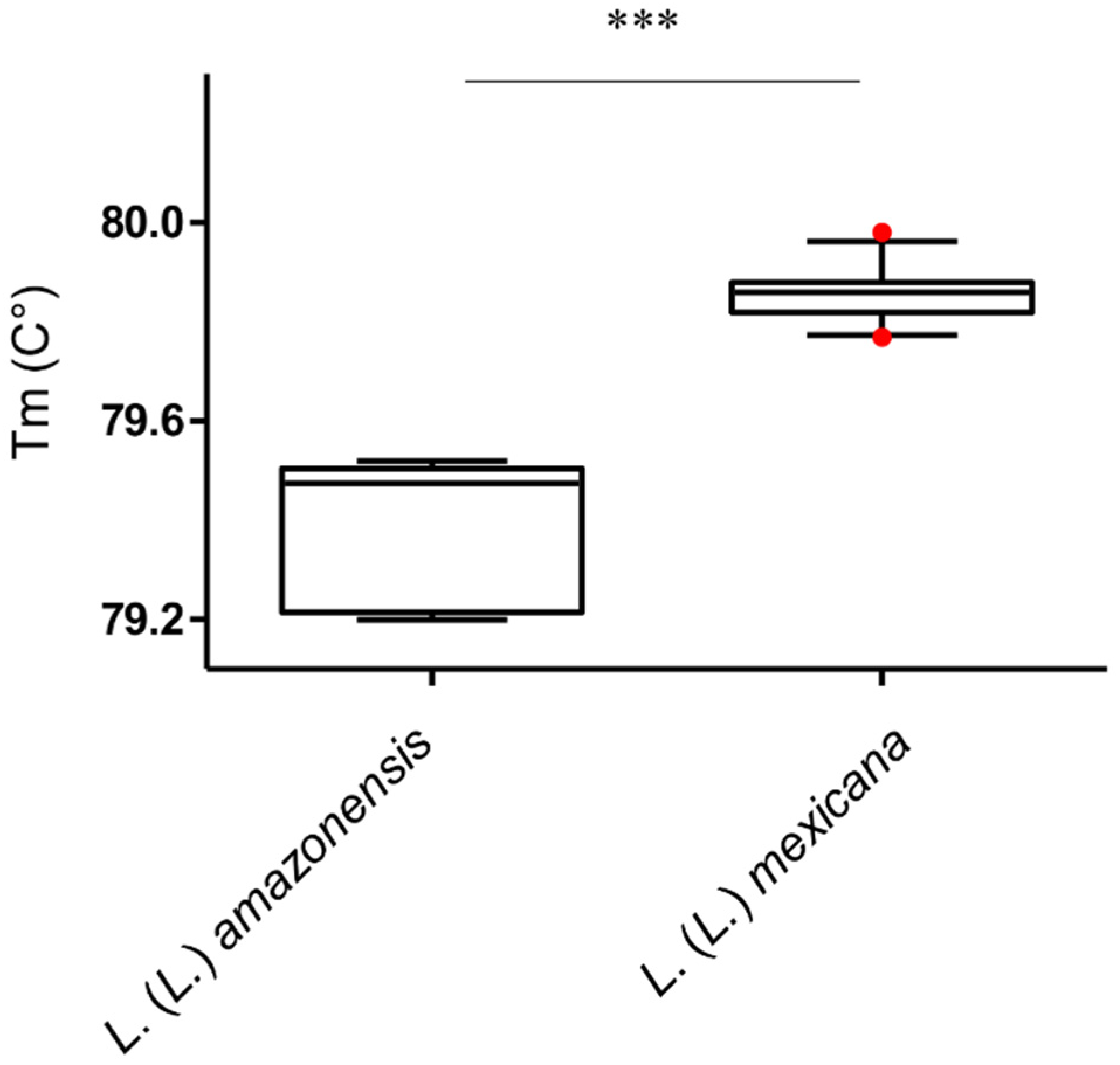 Microorganisms 08 00818 g005