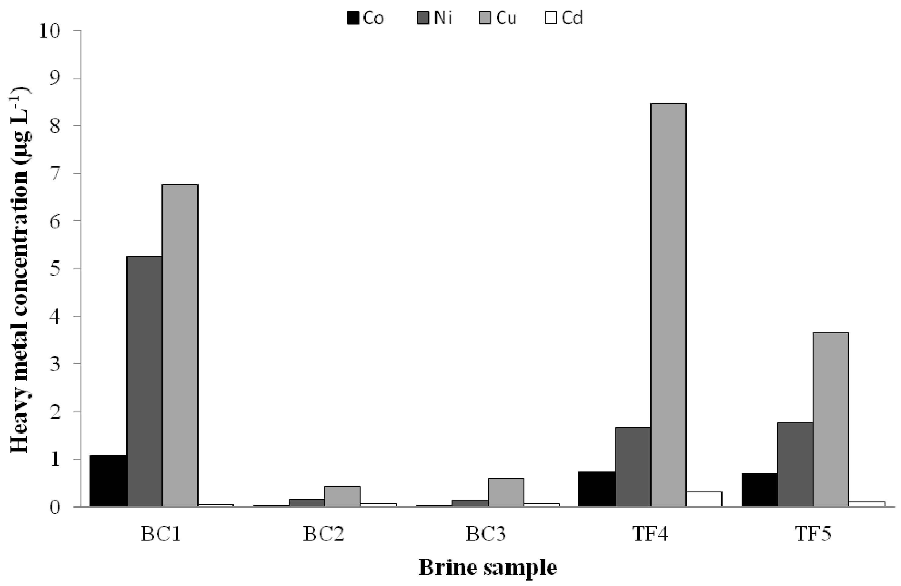 Microorganisms 08 00819 g002