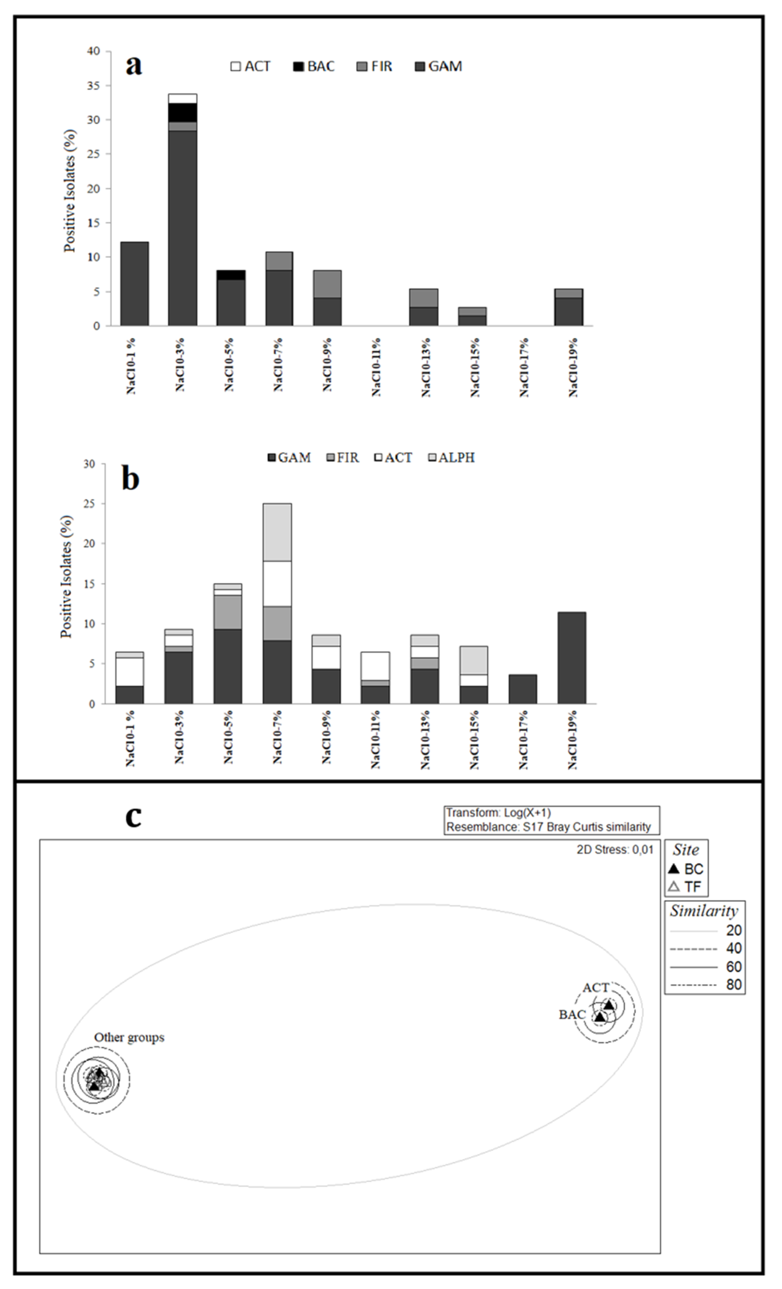 Microorganisms 08 00819 g004