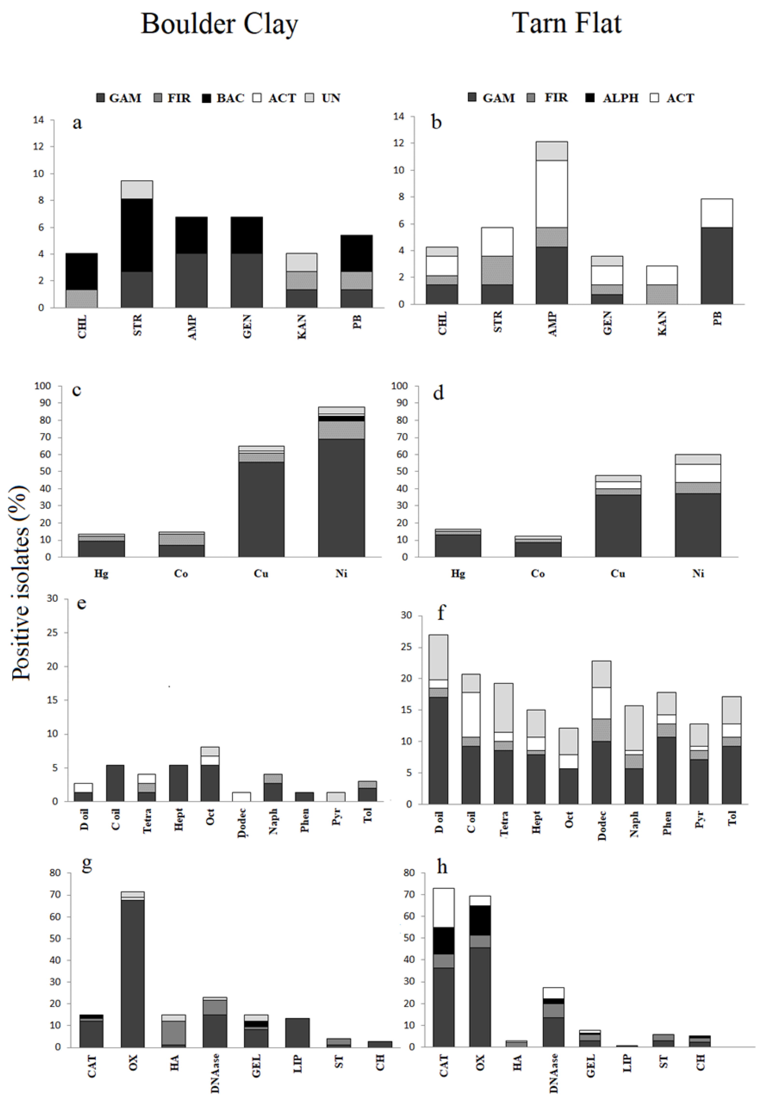 Microorganisms 08 00819 g005
