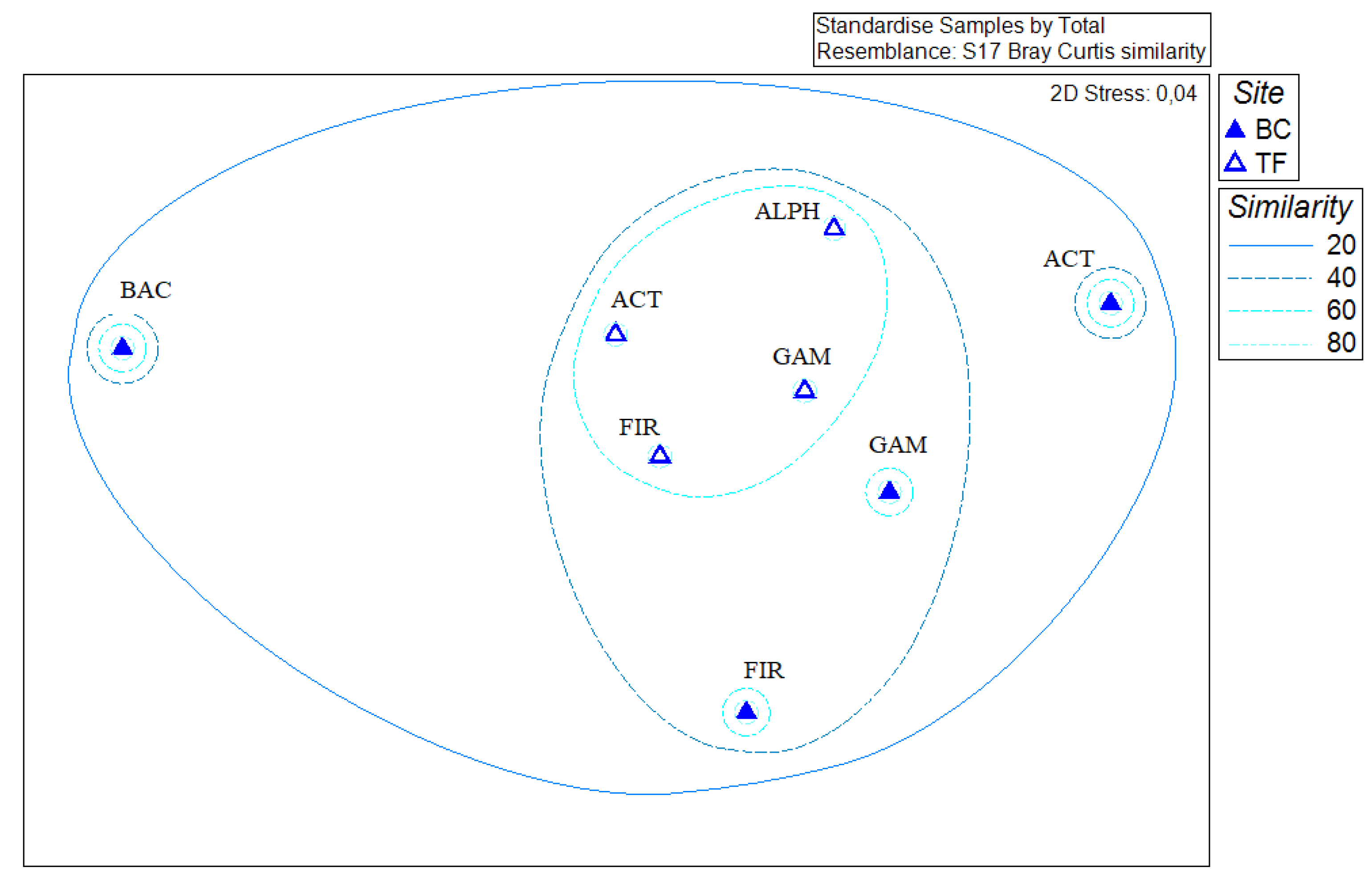 Microorganisms 08 00819 g006