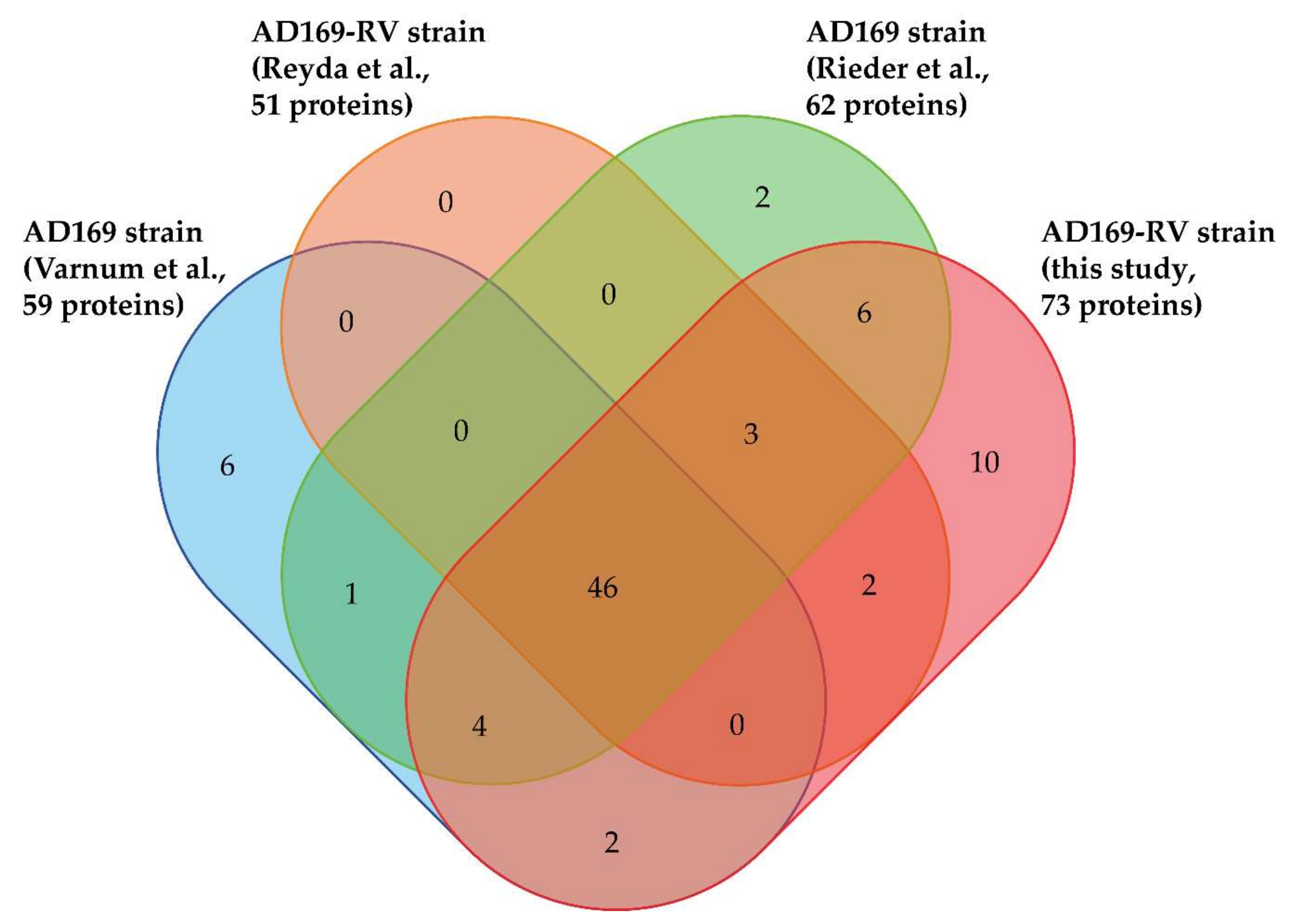 Microorganisms 08 00820 g002
