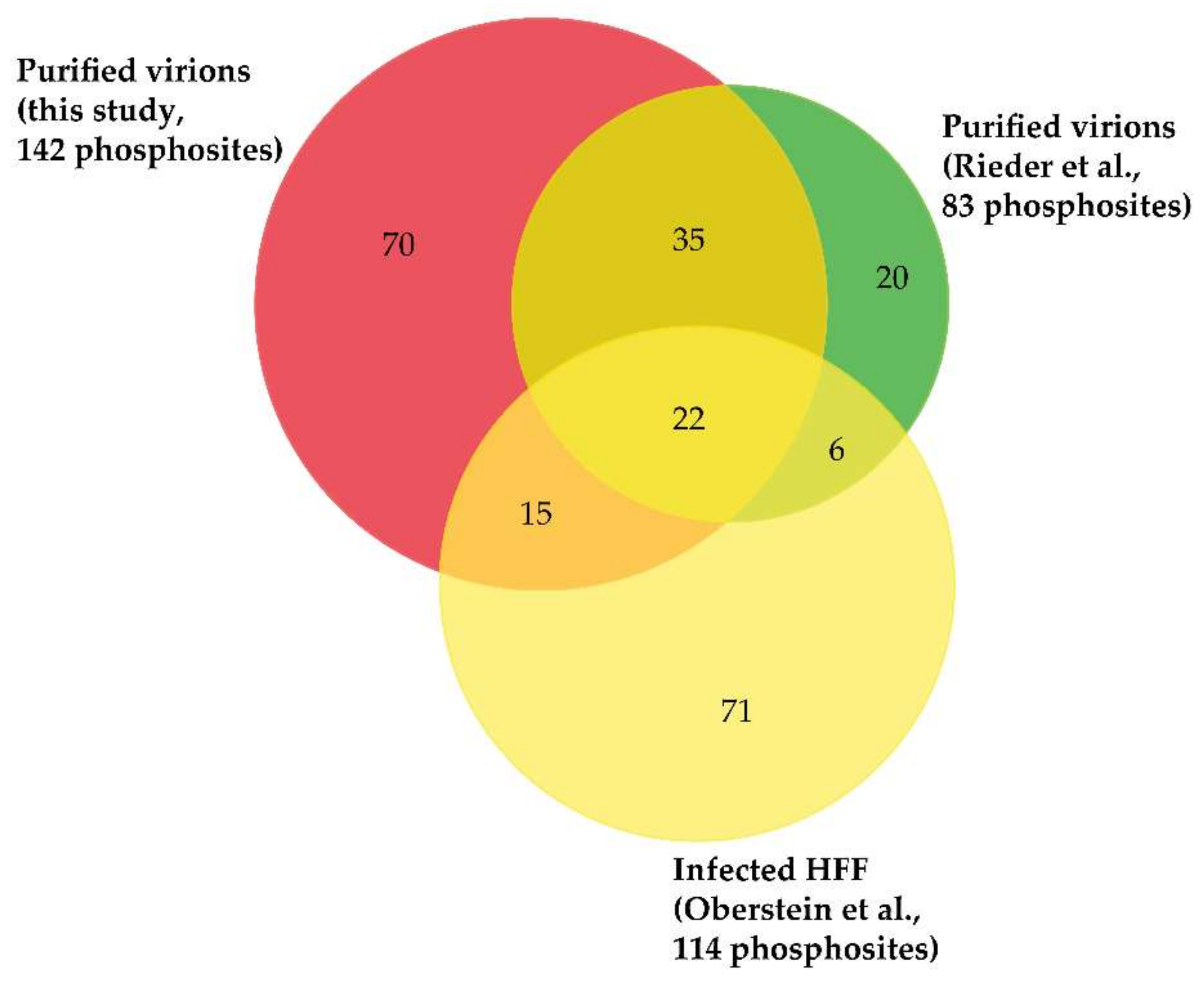 Microorganisms 08 00820 g003
