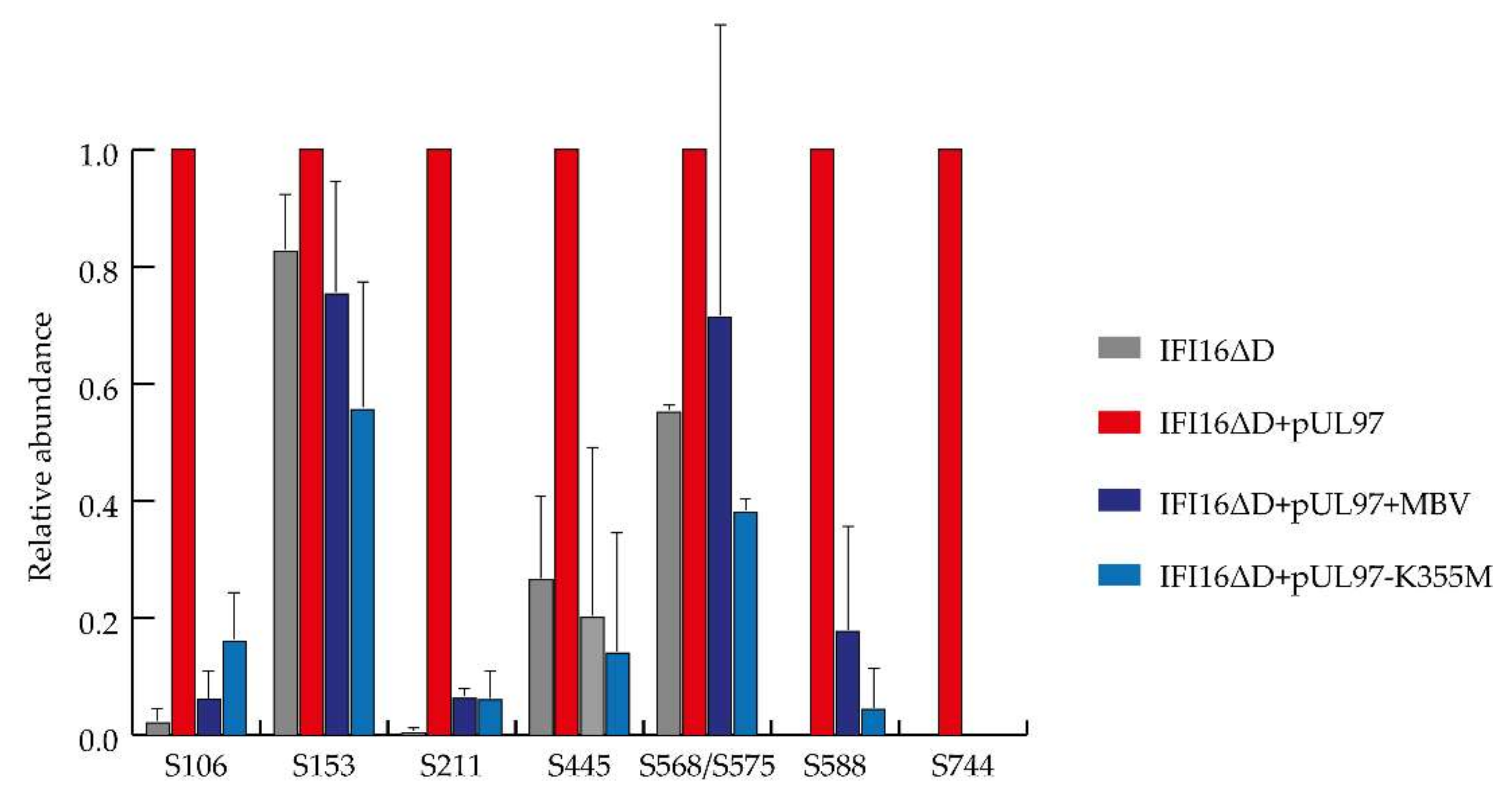 Microorganisms 08 00820 g005