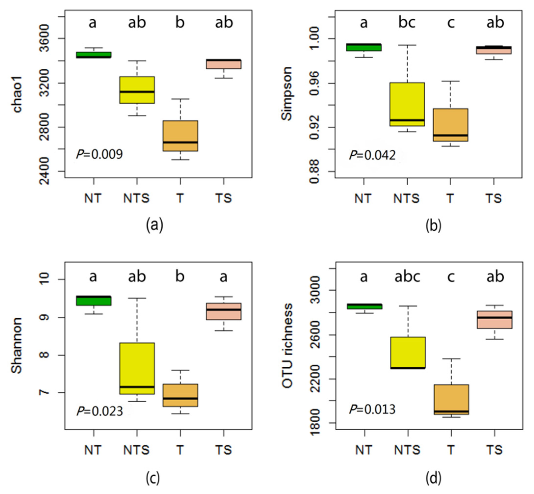 Microorganisms 08 00836 g001