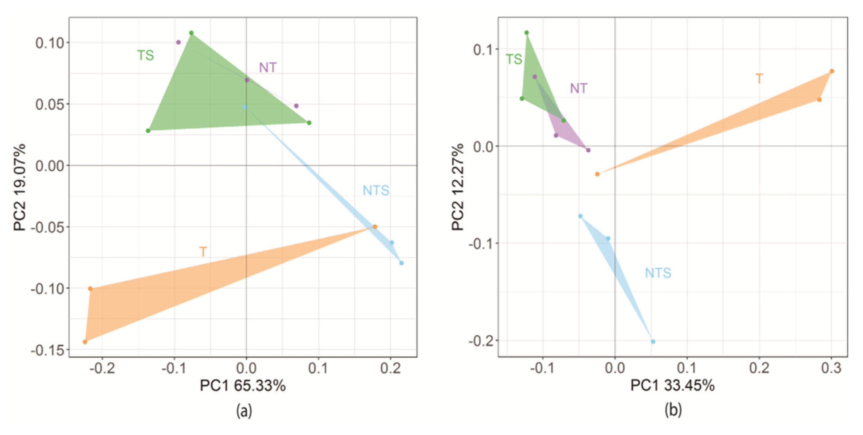 Microorganisms 08 00836 g002