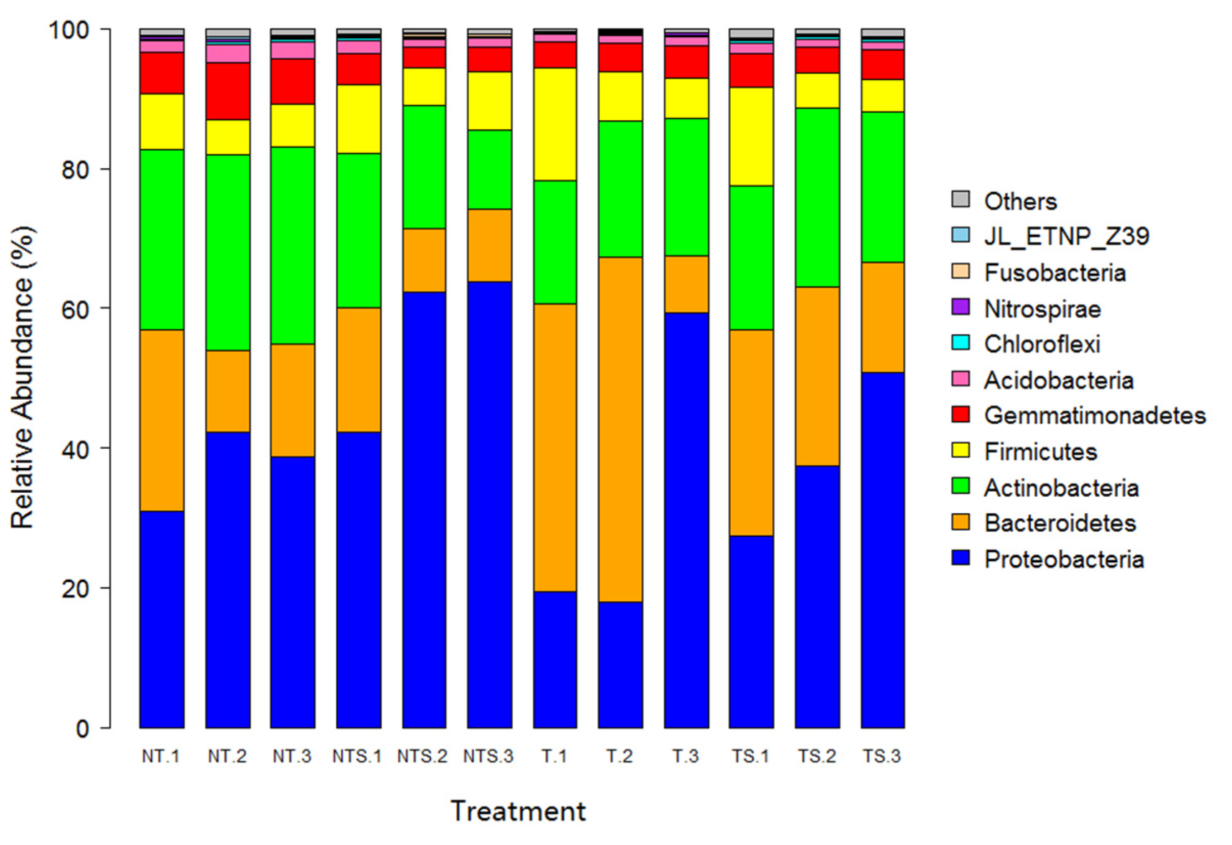 Microorganisms 08 00836 g003
