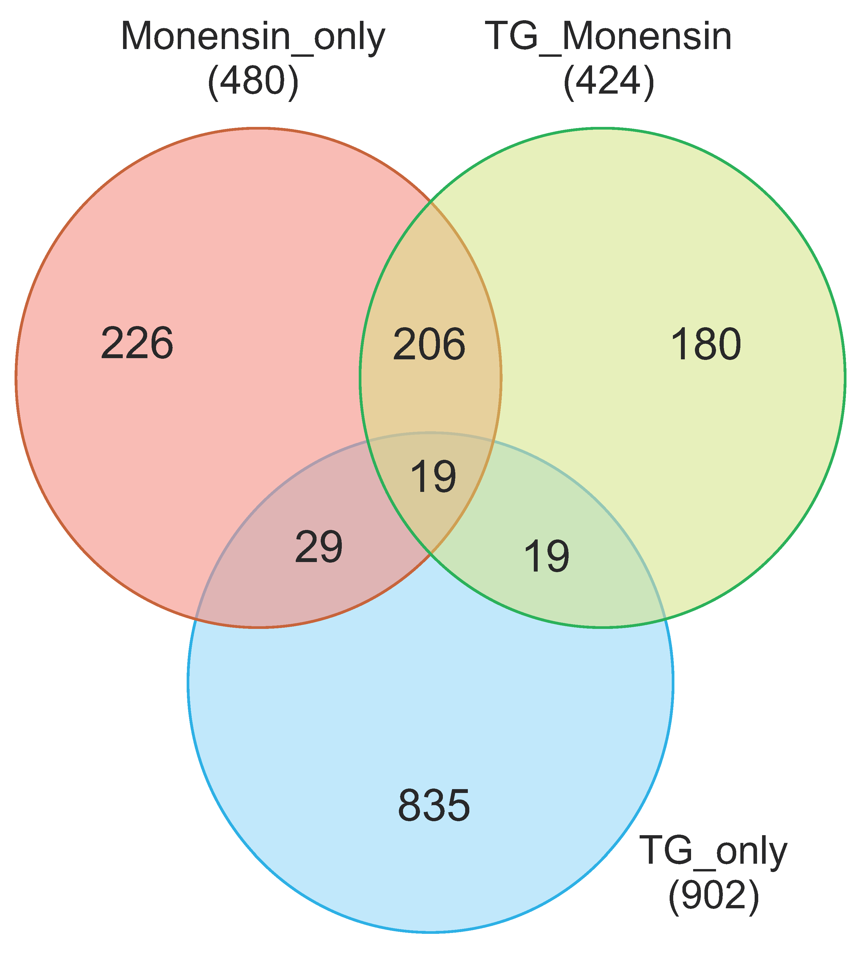 Microorganisms 08 00842 g005 Microorganisms 08 00842 g005