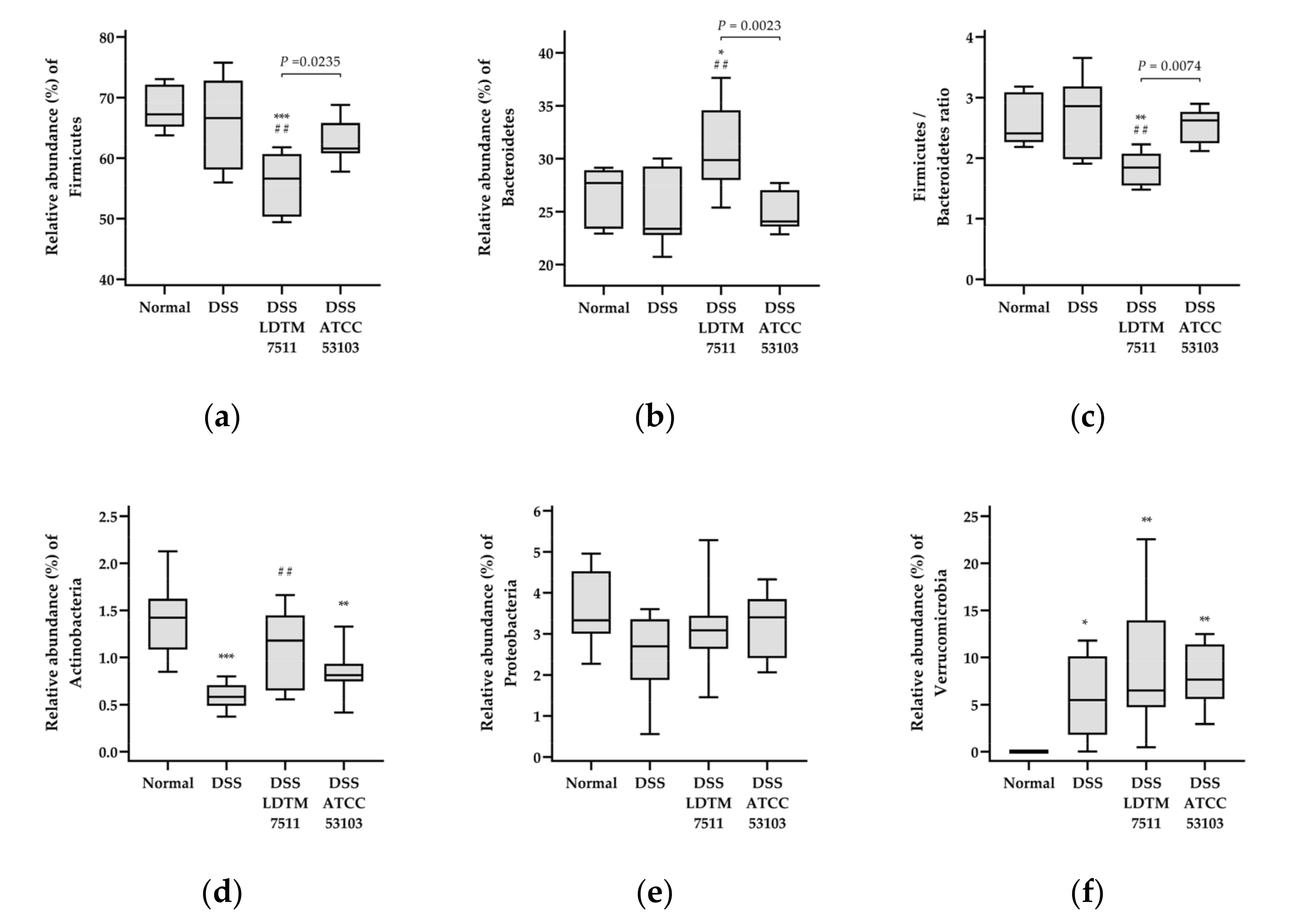 Microorganisms 08 00845 g005 Microorganisms 08 00845 g005