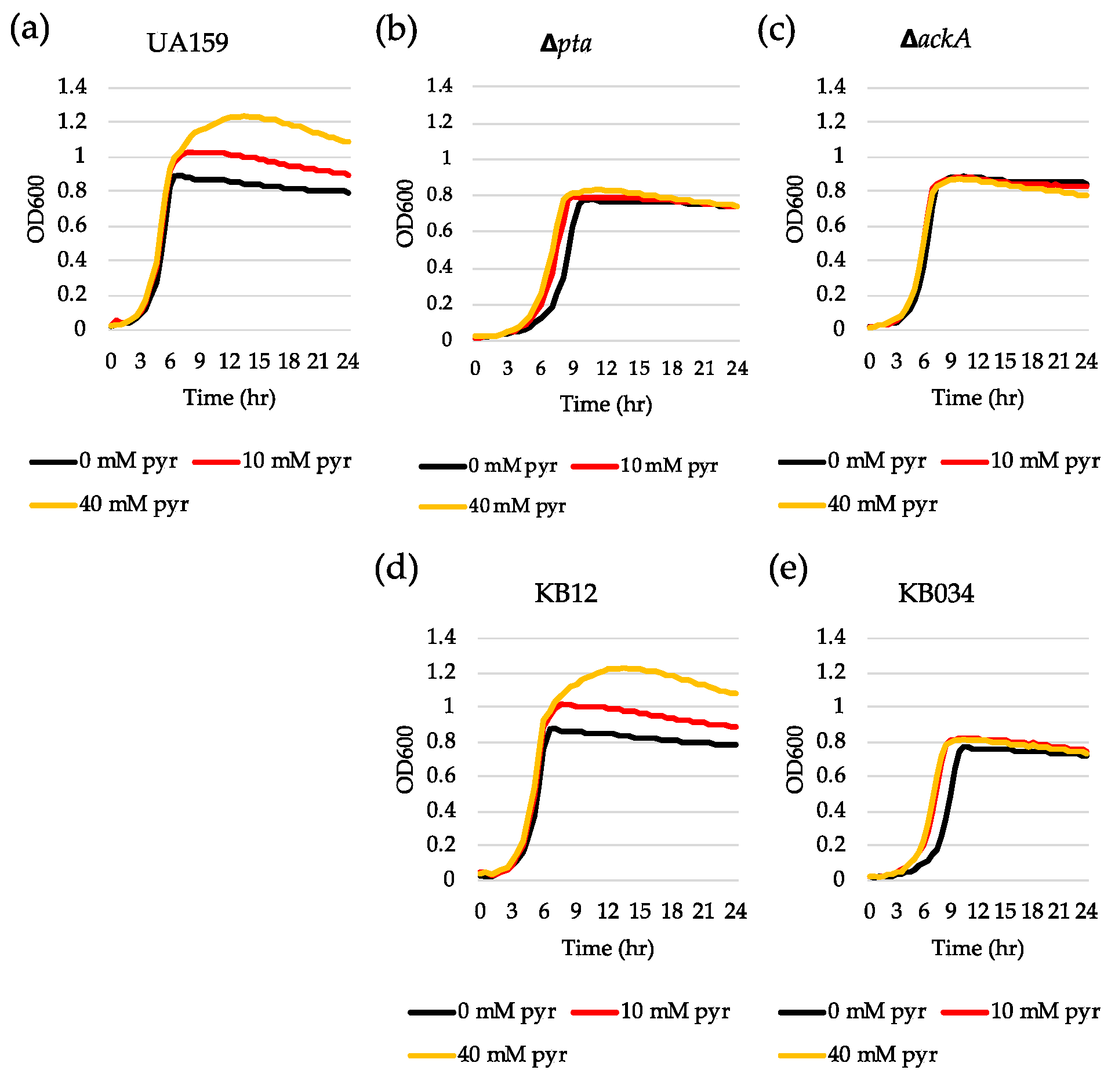 Microorganisms 08 00846 g007 Microorganisms 08 00846 g007