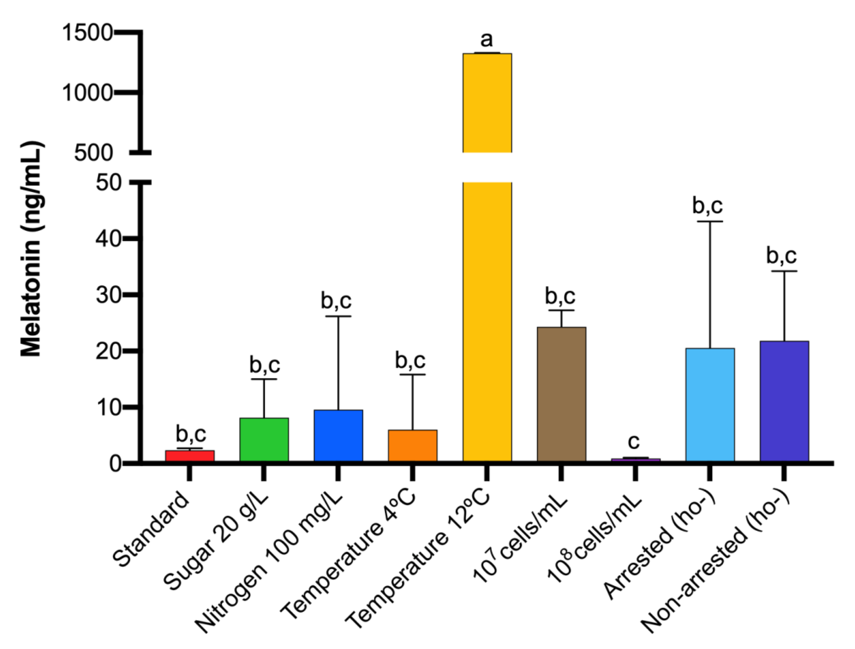 Microorganisms 08 00853 g005