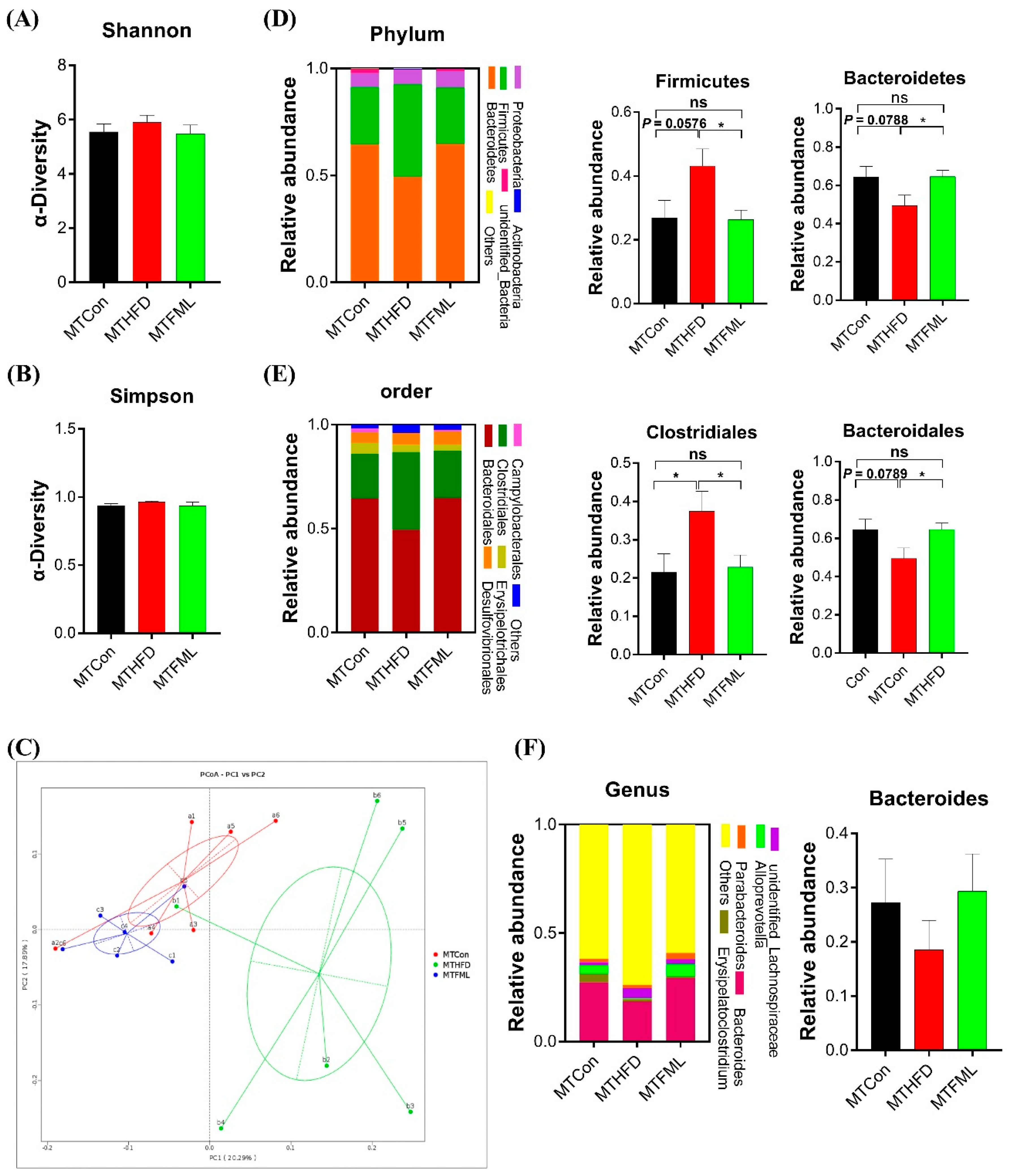 Microorganisms 08 00860 g007