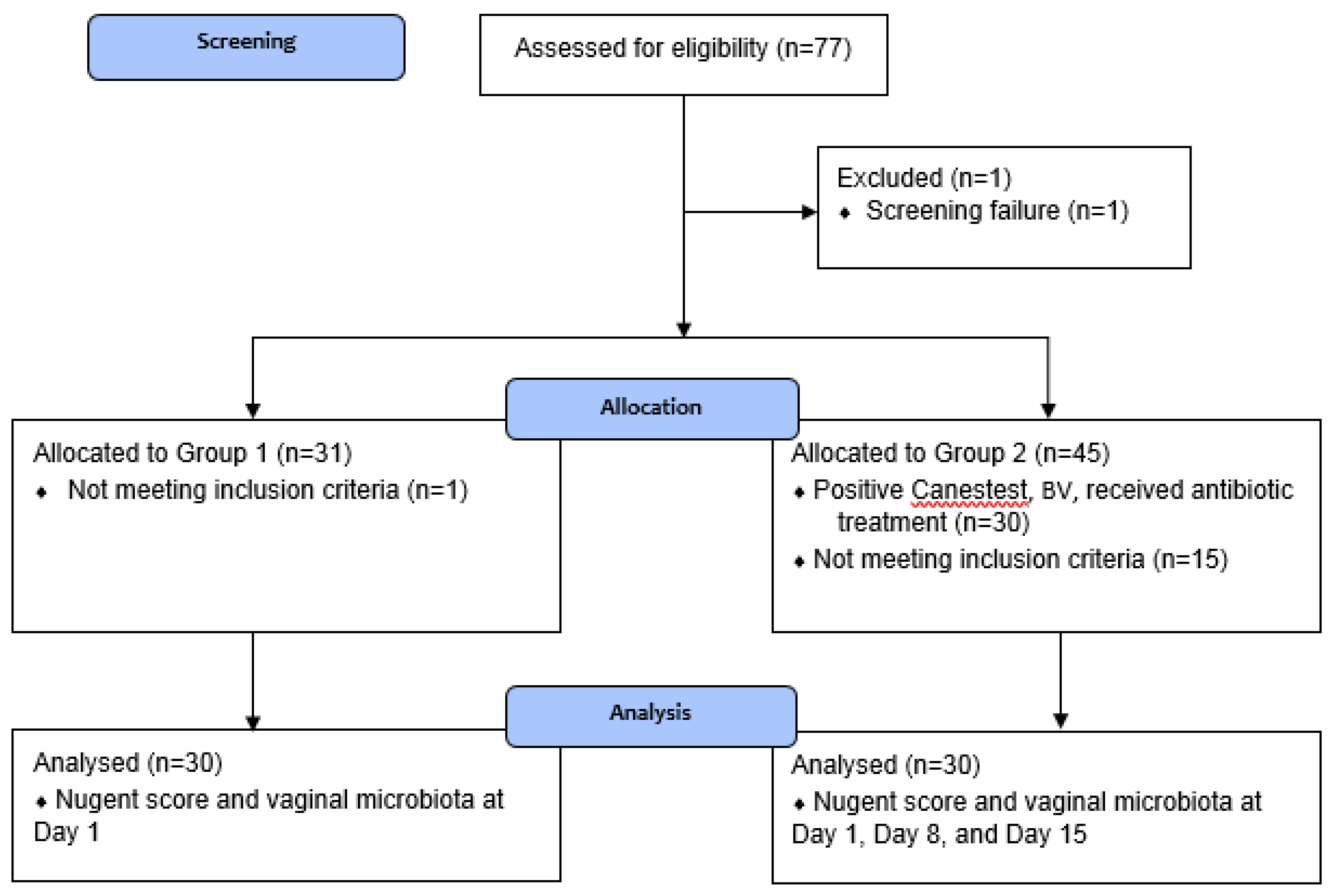 Microorganisms 08 00875 g001