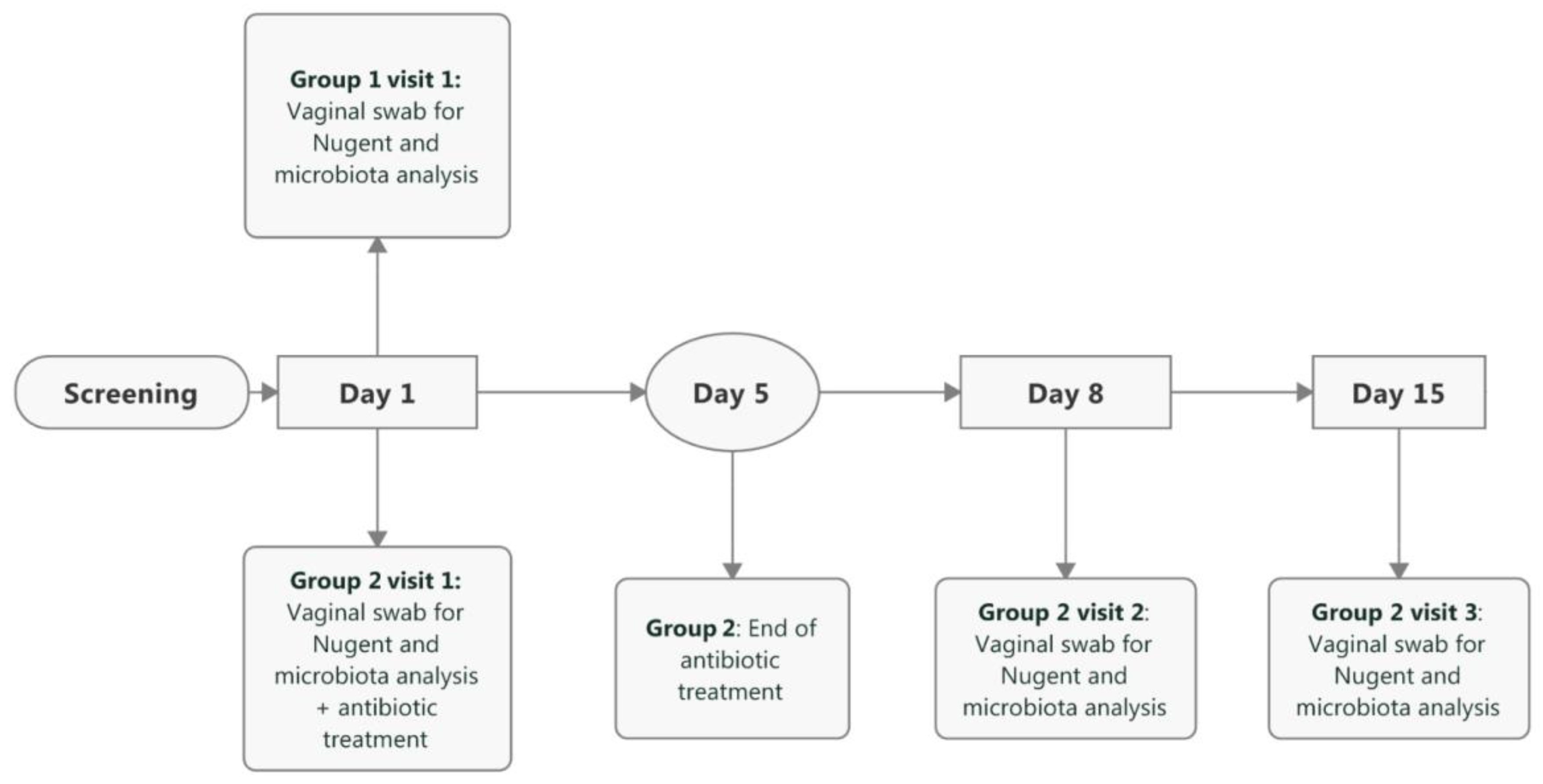 Microorganisms 08 00875 g002