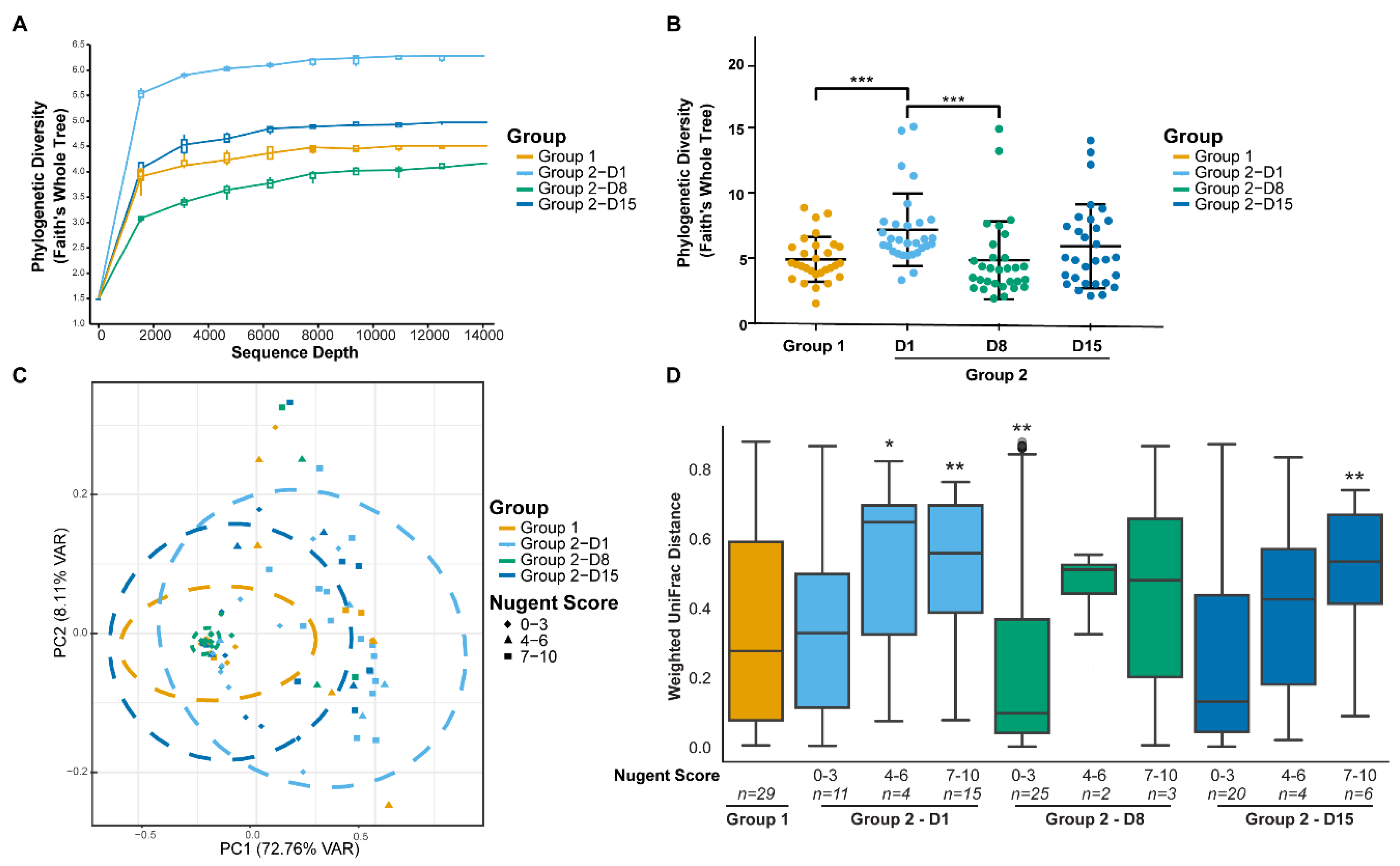 Microorganisms 08 00875 g003