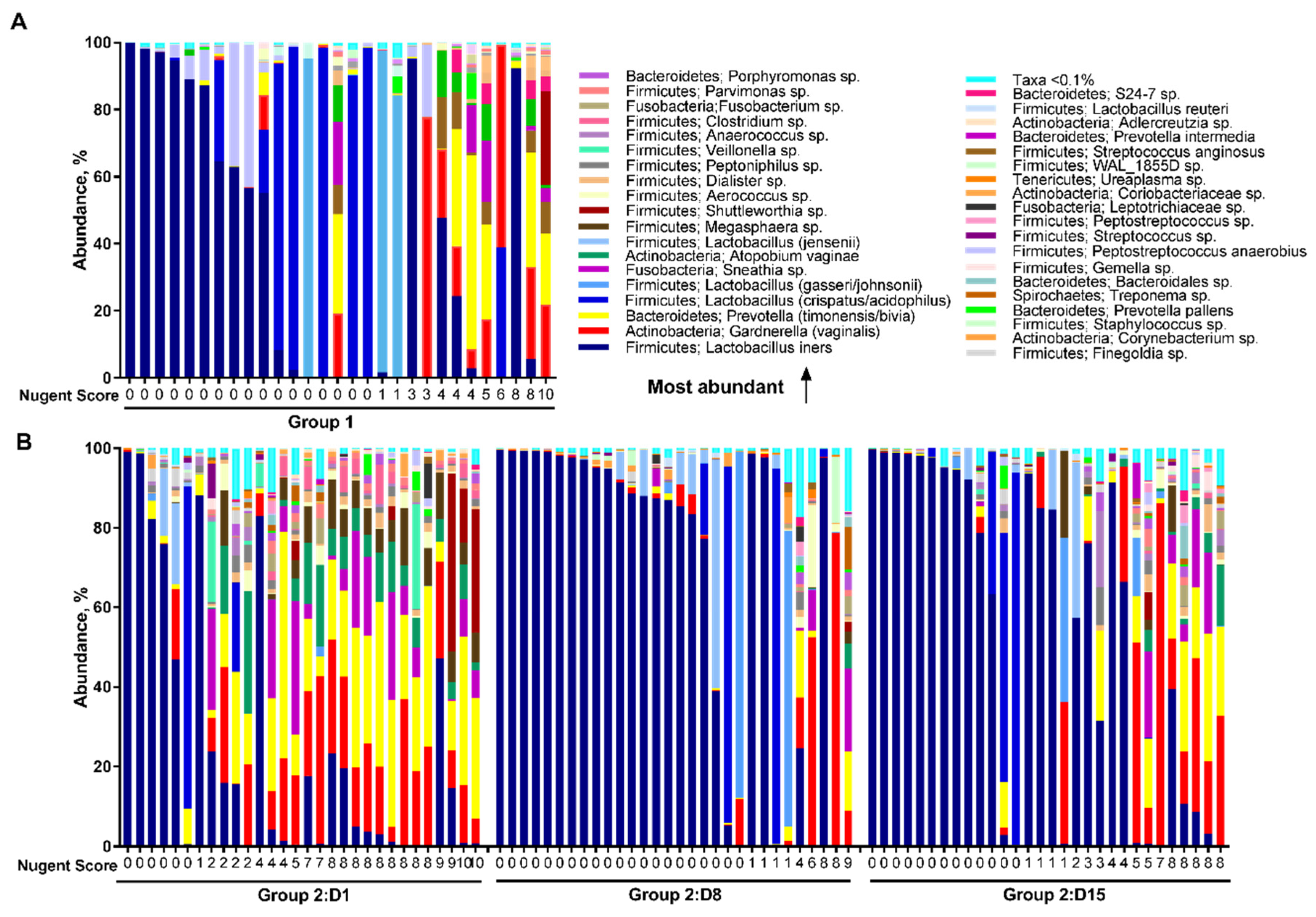 Microorganisms 08 00875 g004