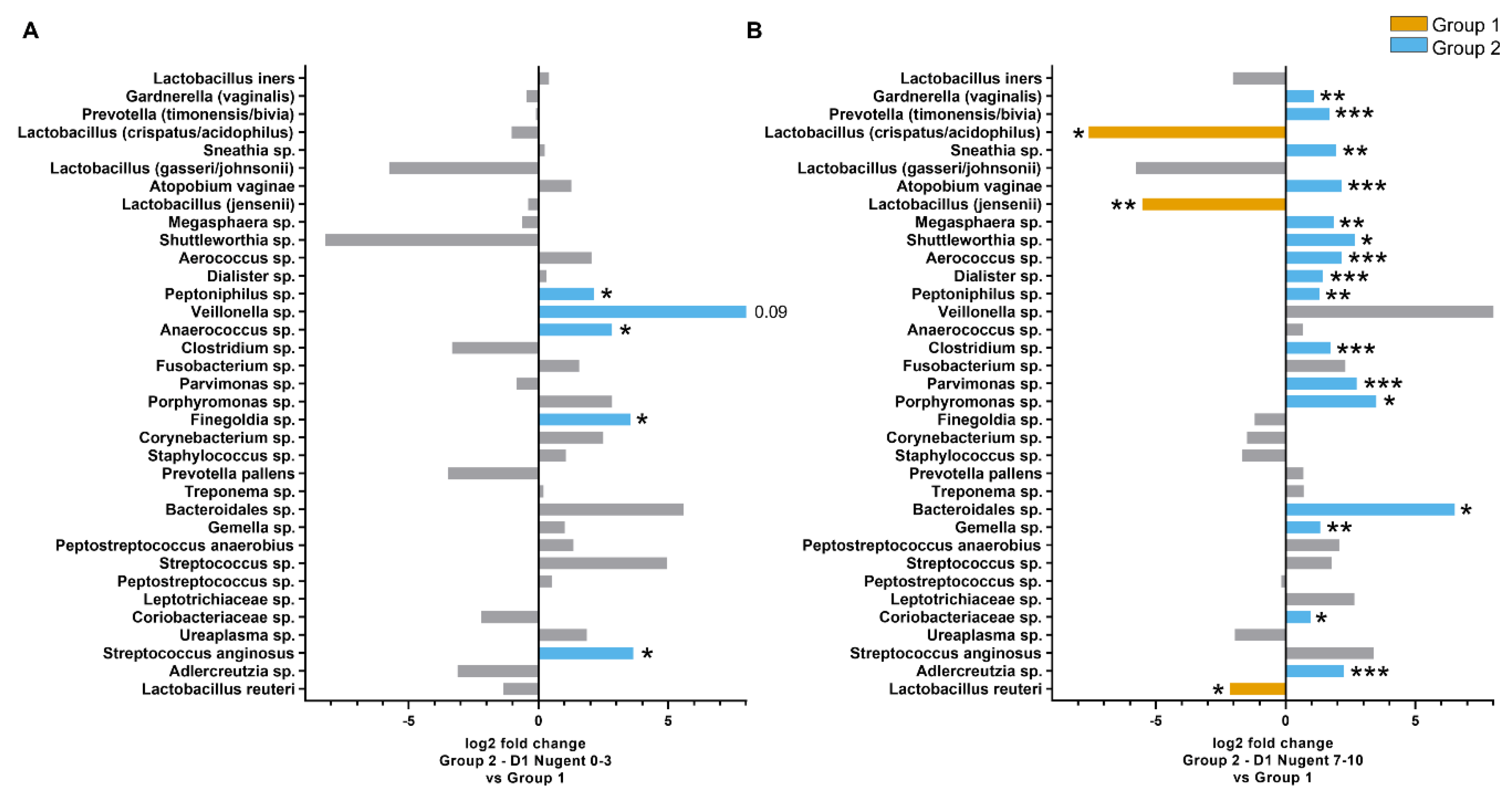 Microorganisms 08 00875 g005