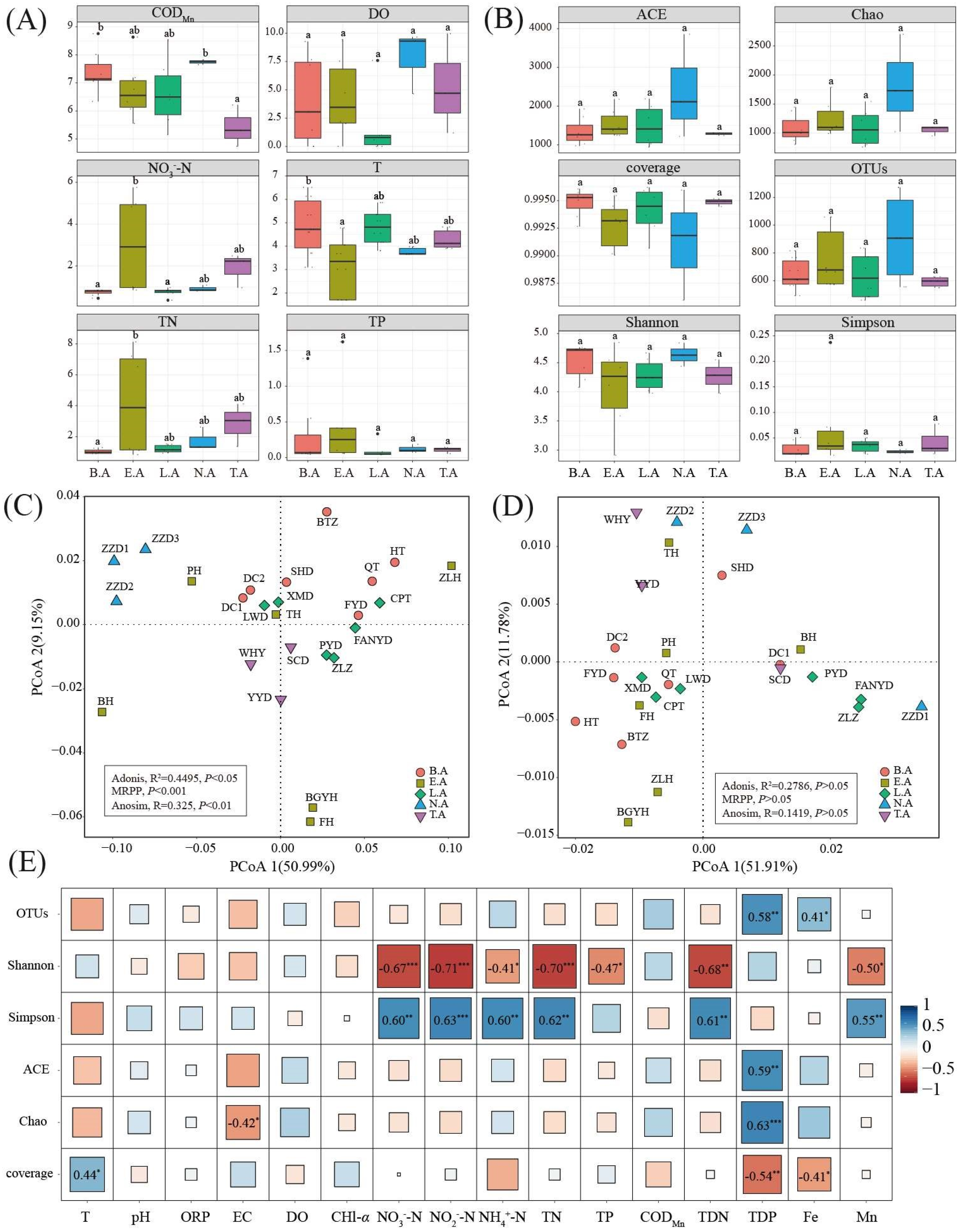 Microorganisms 08 00883 g002