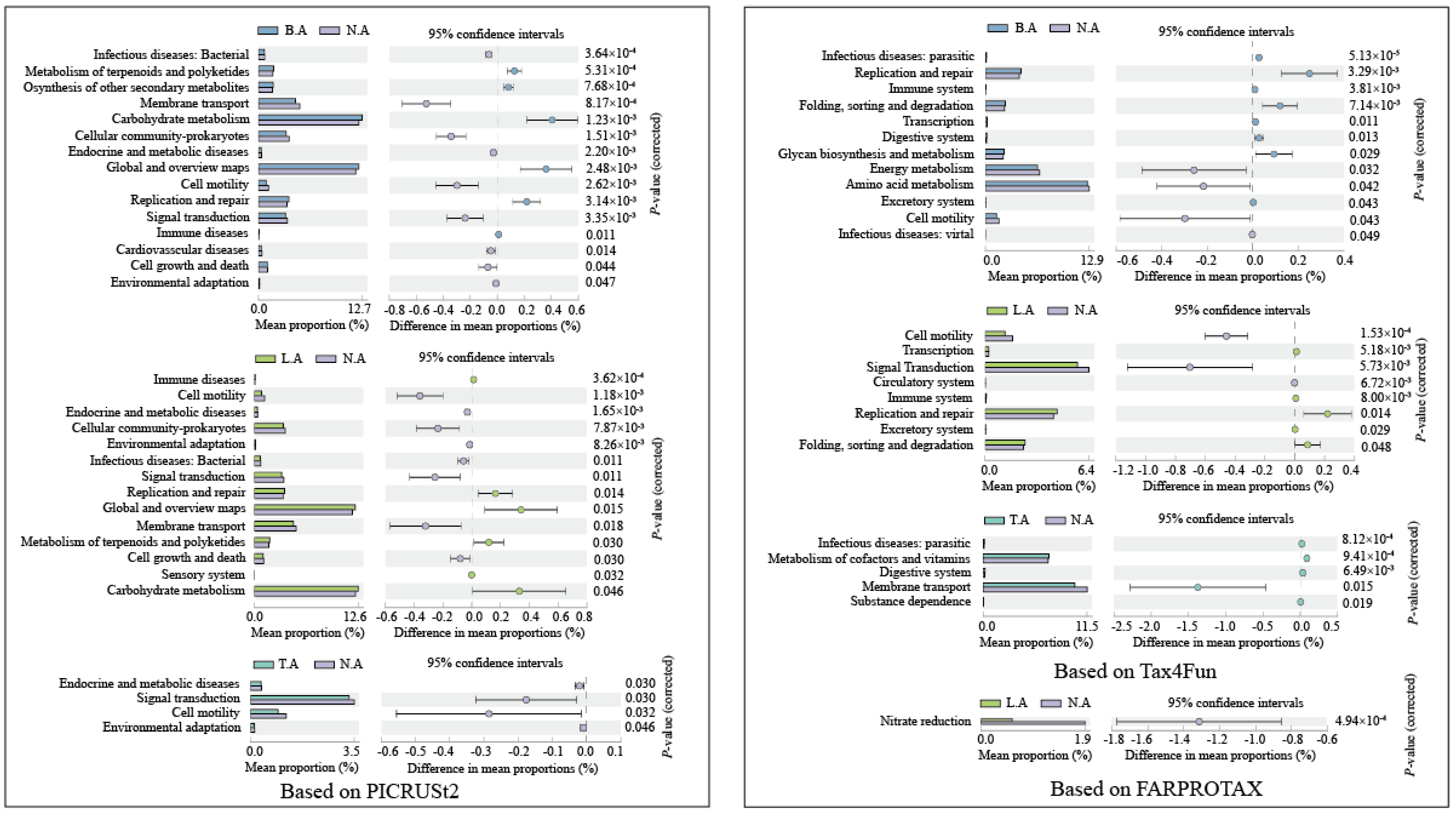 Microorganisms 08 00883 g004