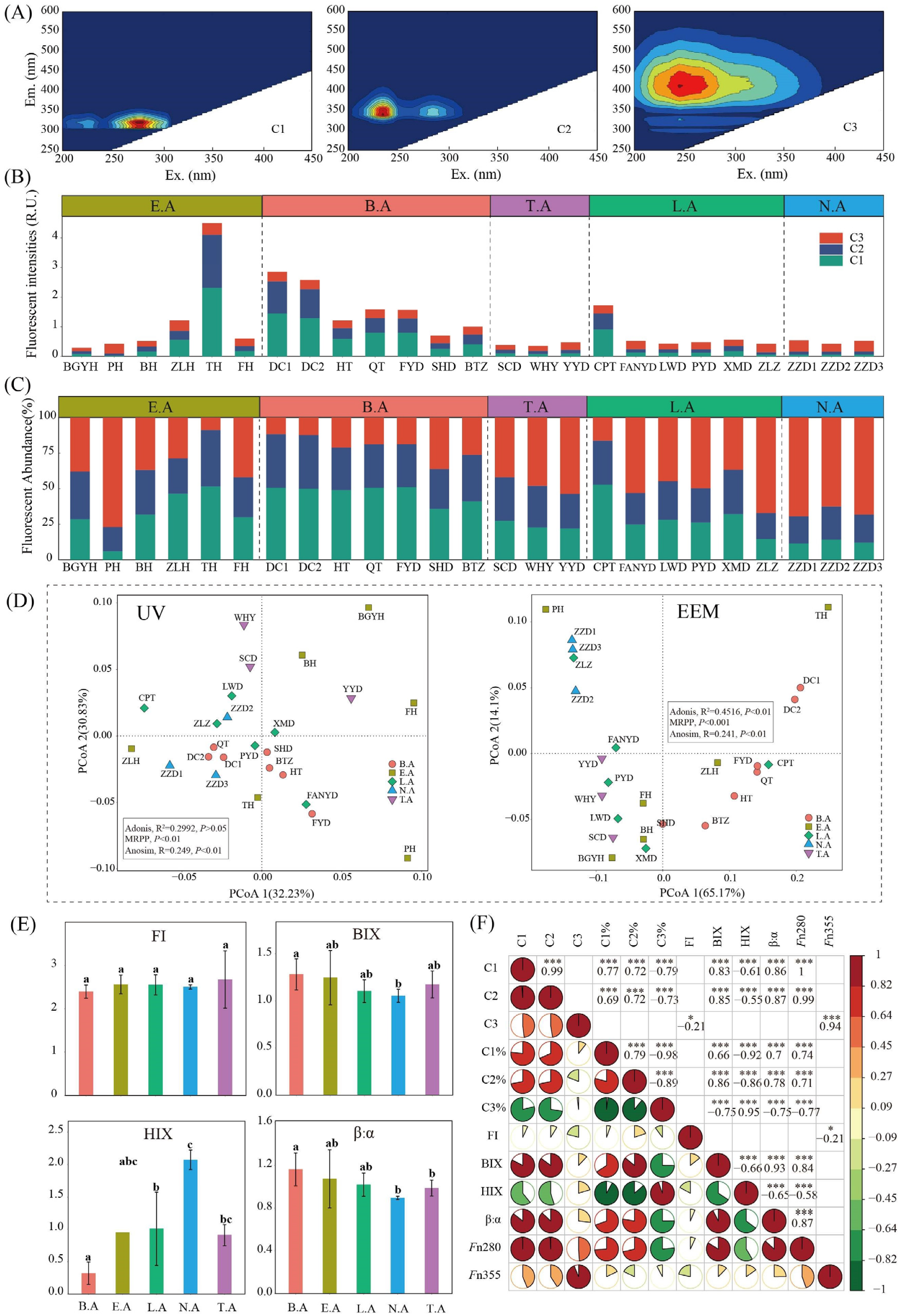 Microorganisms 08 00883 g006
