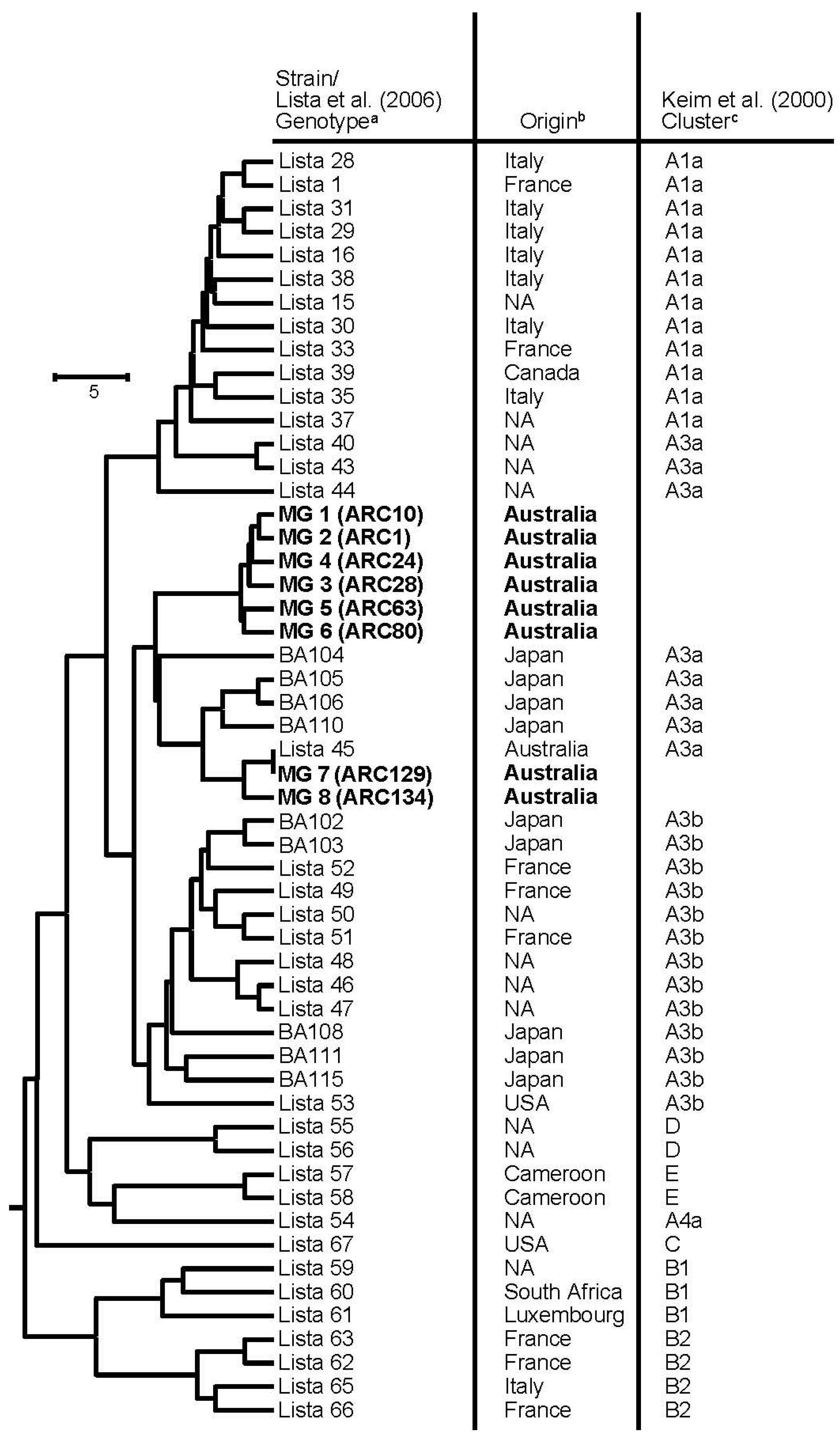 Microorganisms 08 00886 g001 Microorganisms 08 00886 g001
