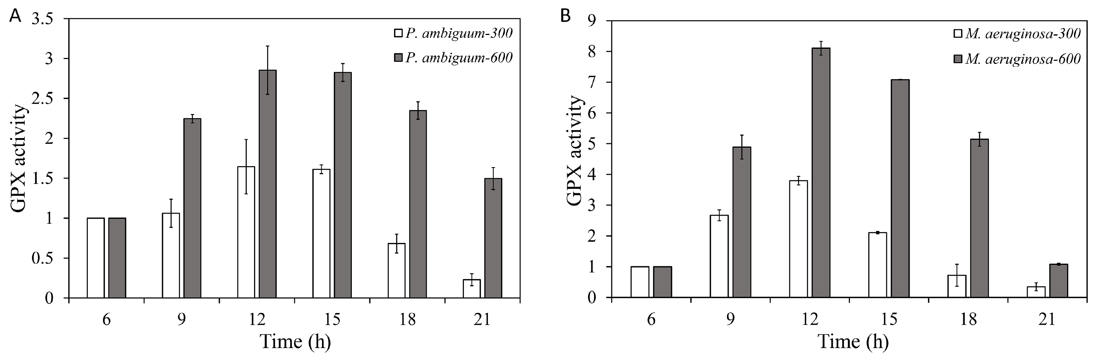 Microorganisms 08 00890 g002