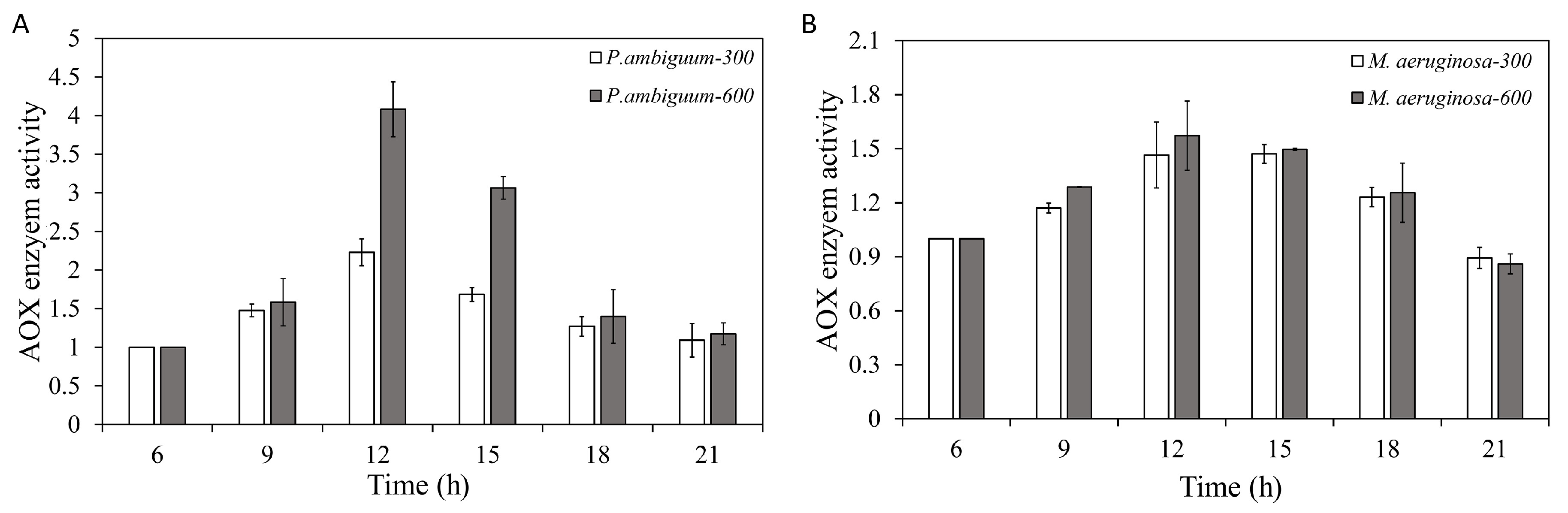 Microorganisms 08 00890 g006
