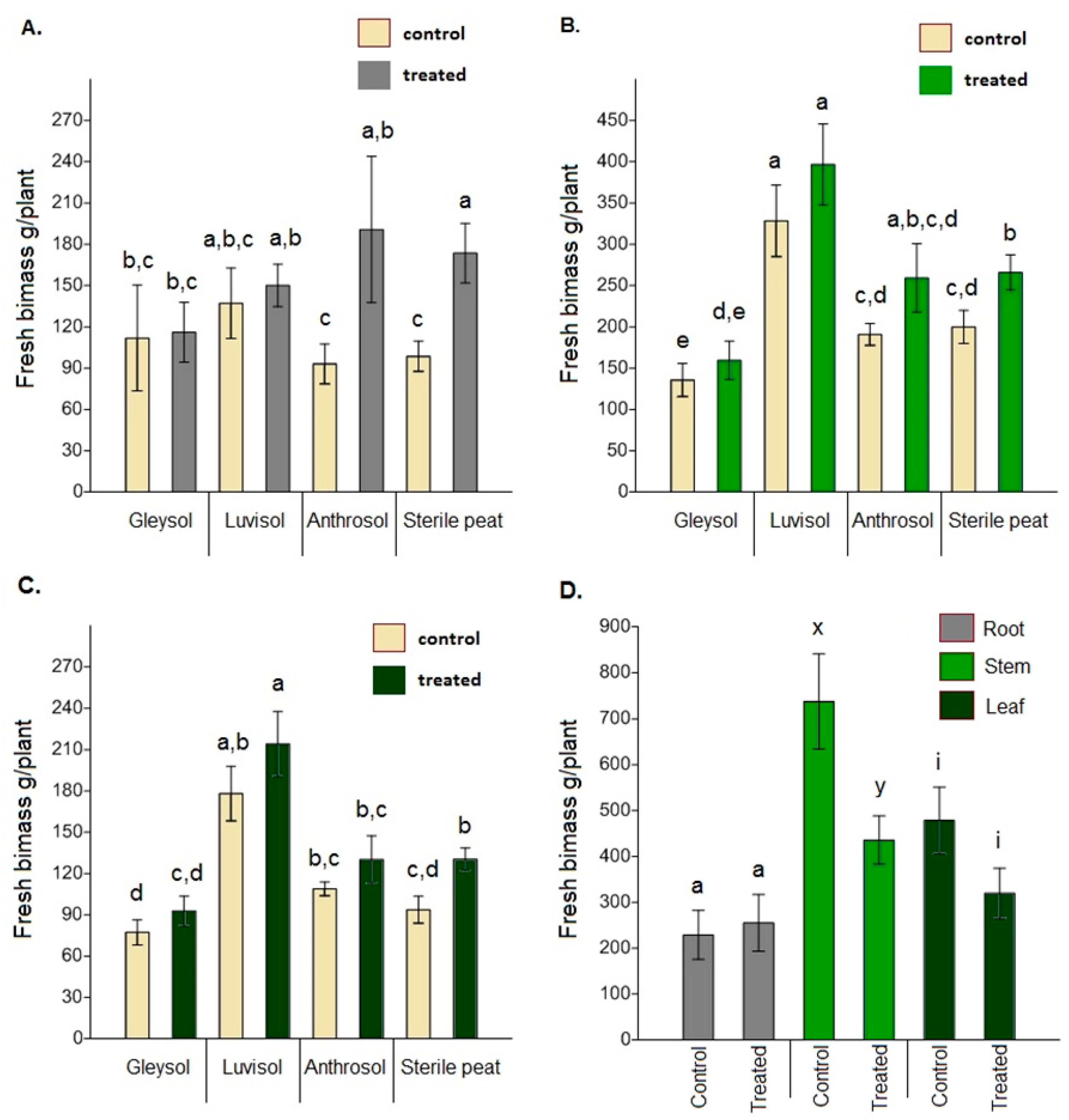 Microorganisms 08 00899 g004