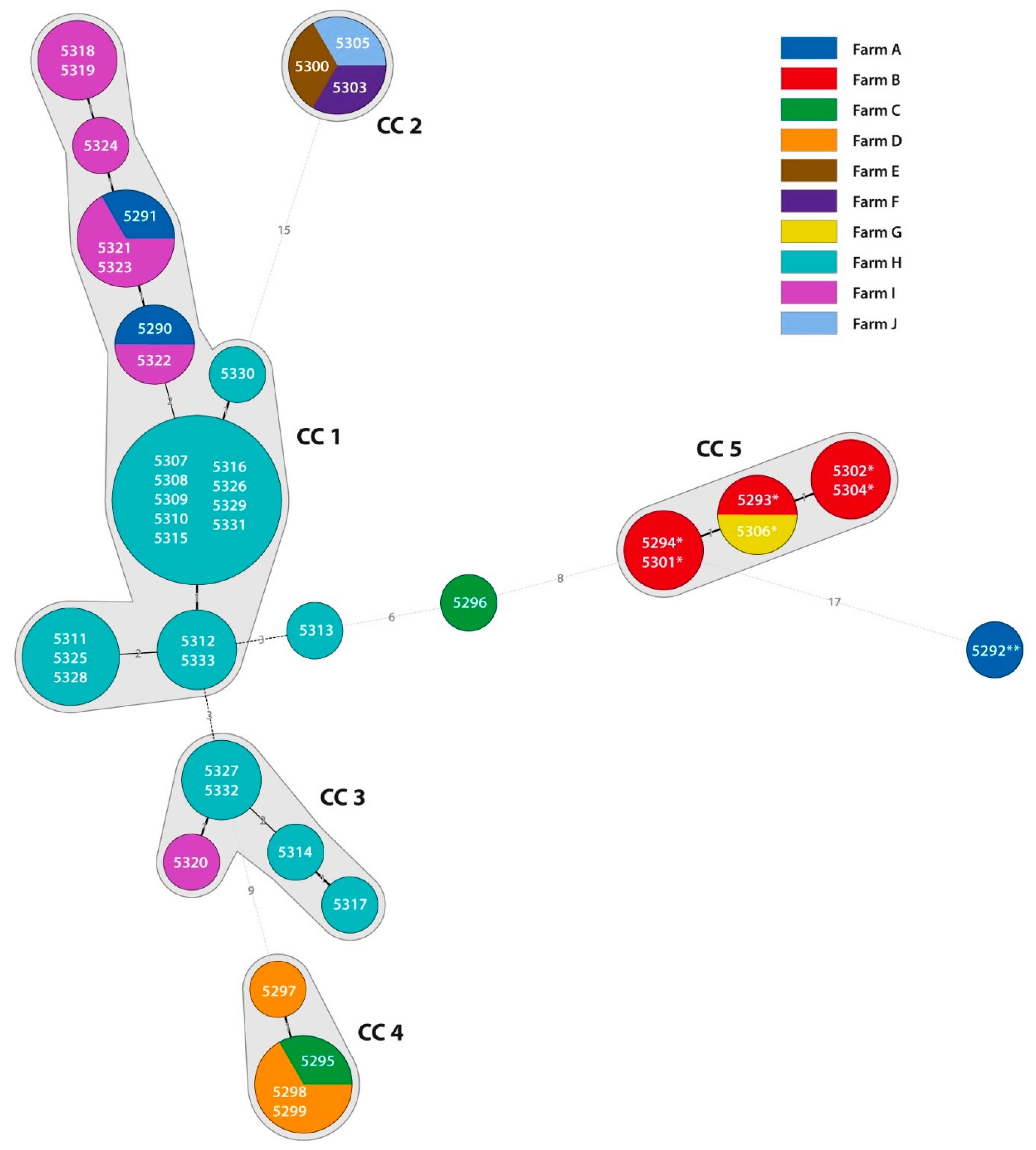 Microorganisms 08 00901 g002 Microorganisms 08 00901 g002